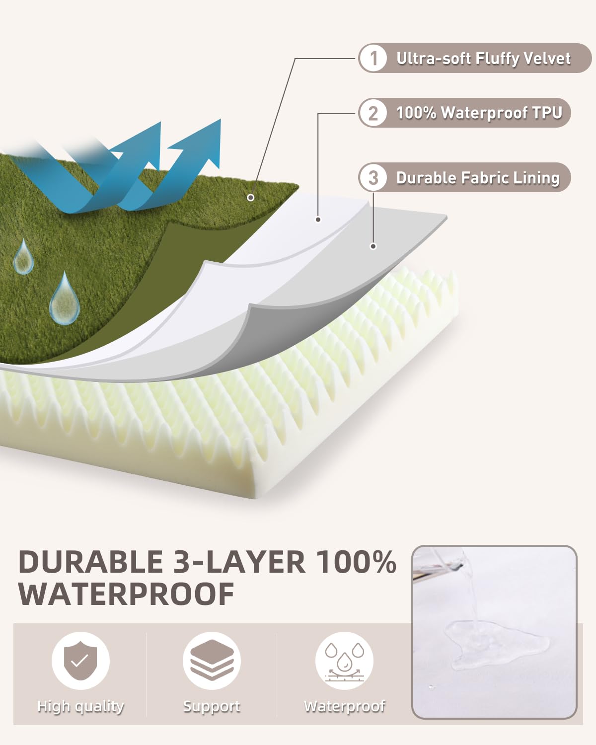 Funda impermeable protege la espuma ante accidentes y líquidos.