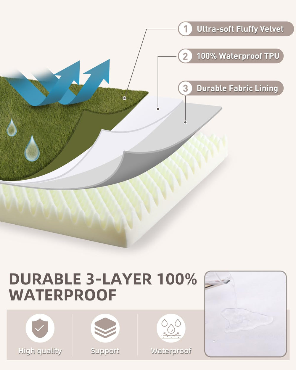 Funda impermeable protege la espuma ante accidentes y líquidos.