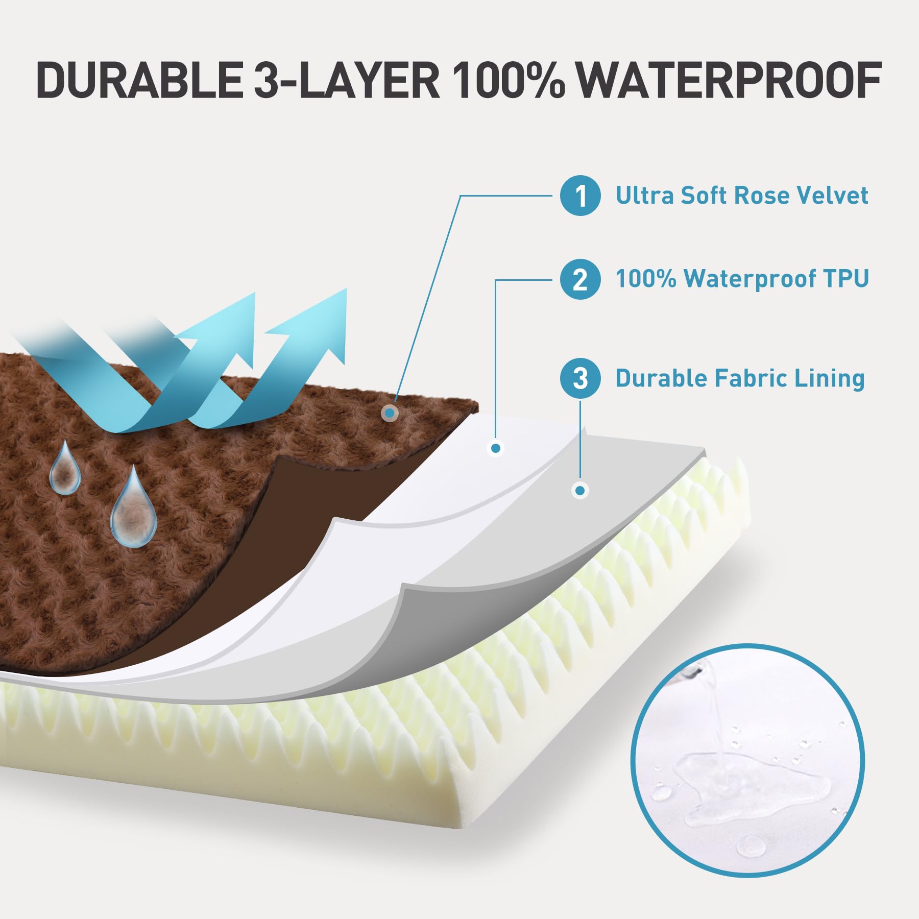 KSIIA capa impermeable TPU, mantiene el relleno seco.