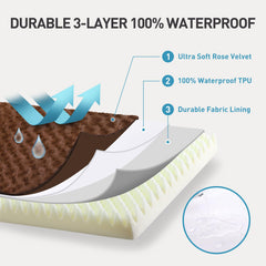 KSIIA capa impermeable TPU, mantiene el relleno seco.