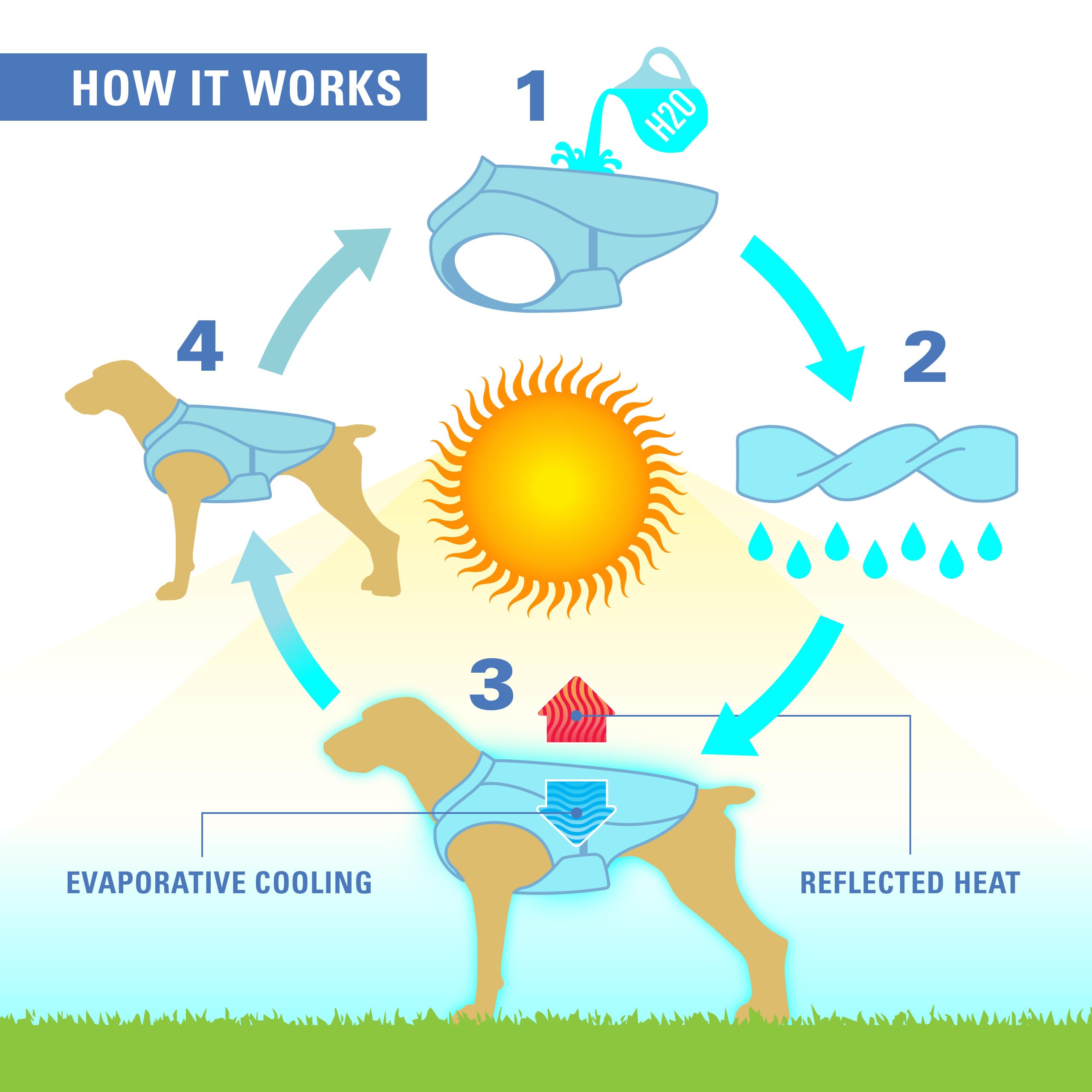 Kurgo Dog Core Cooling Vest con correas ajustables para un ajuste seguro
