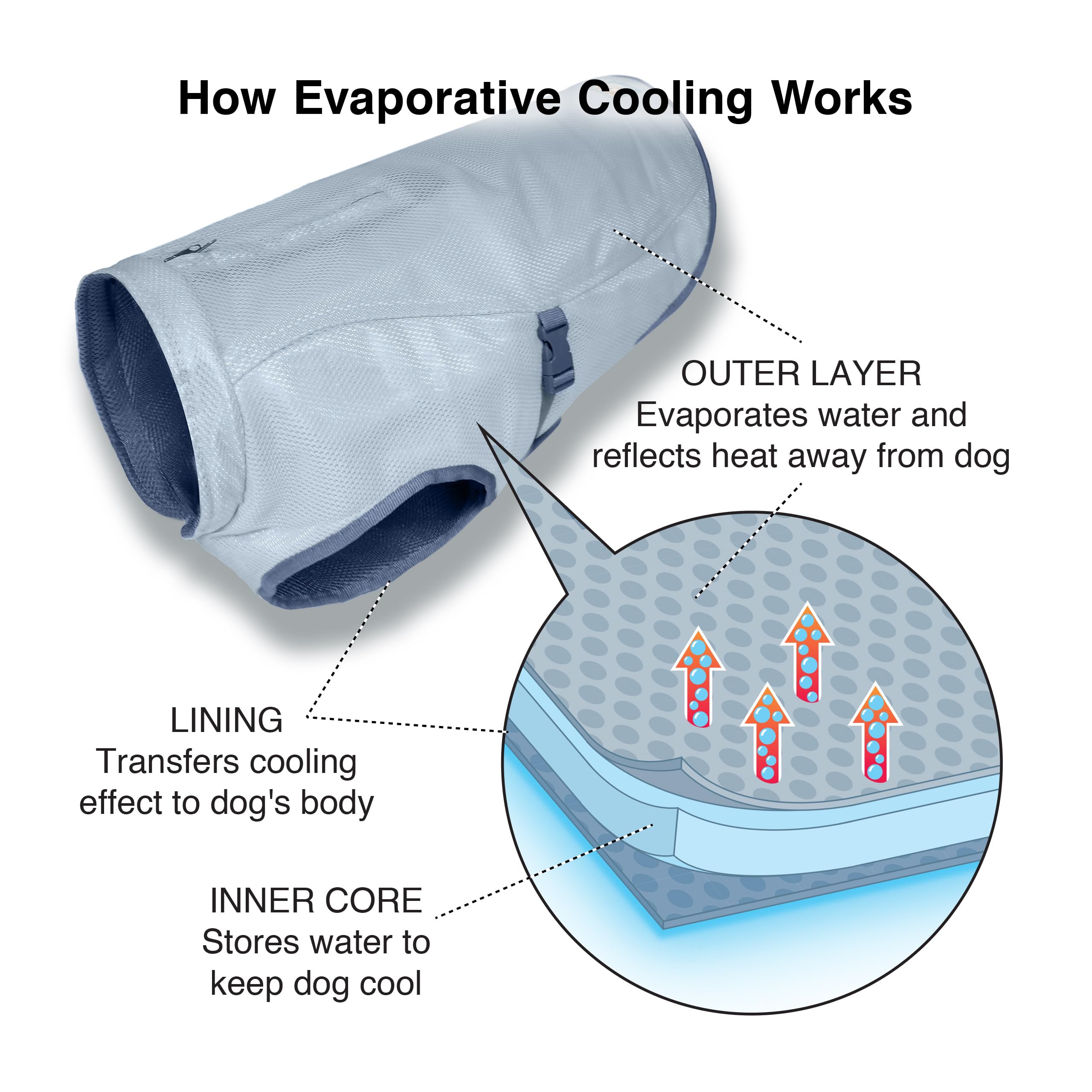 Kurgo Dog Core Cooling Vest visto desde la espalda, tejido transpirable para caminatas largas