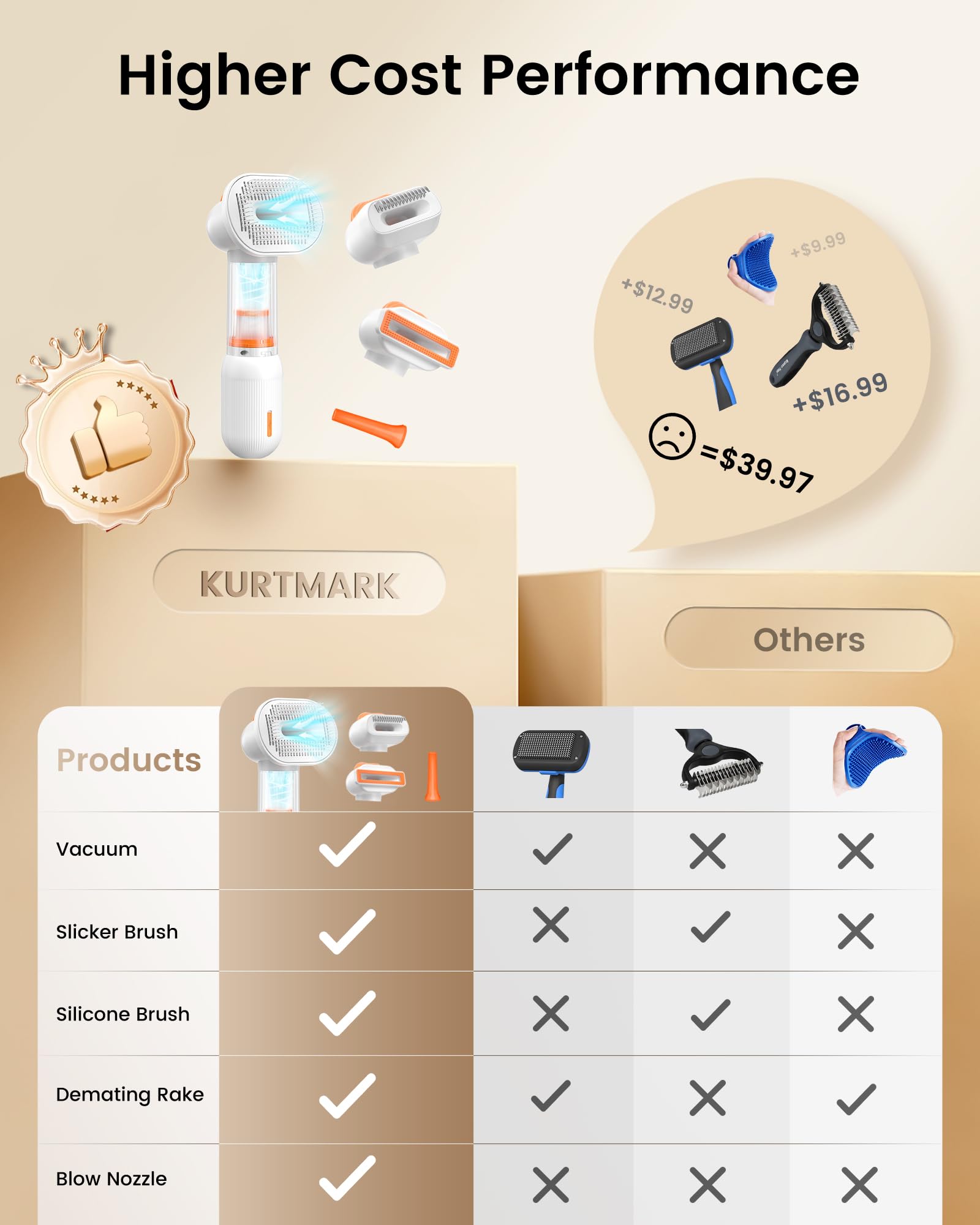 Kurtmark: rastrillo subpelo para perros reduce la muda y suaviza el pelo