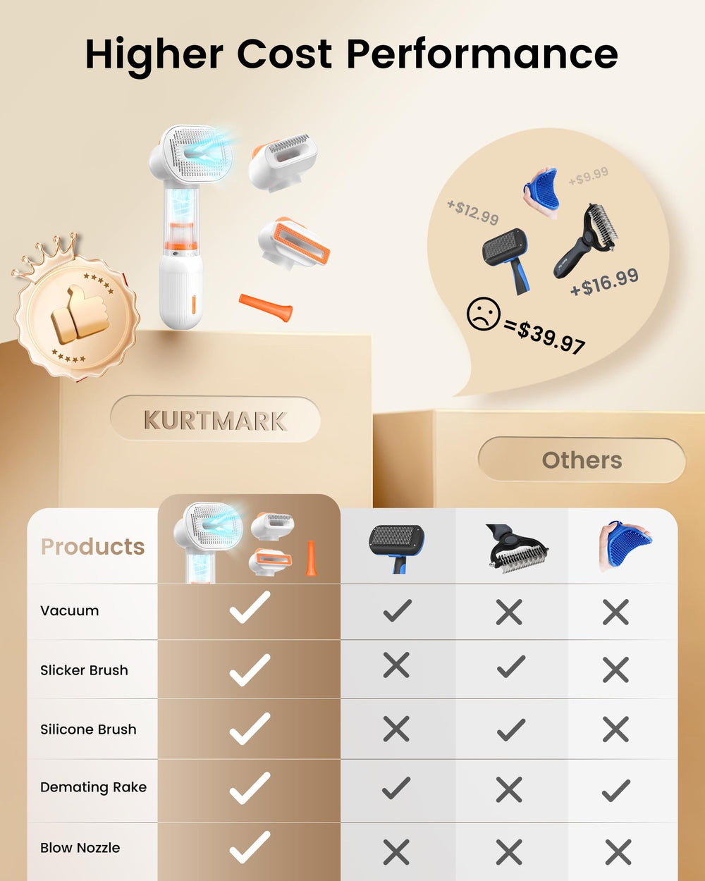 Kurtmark: rastrillo subpelo para perros reduce la muda y suaviza el pelo