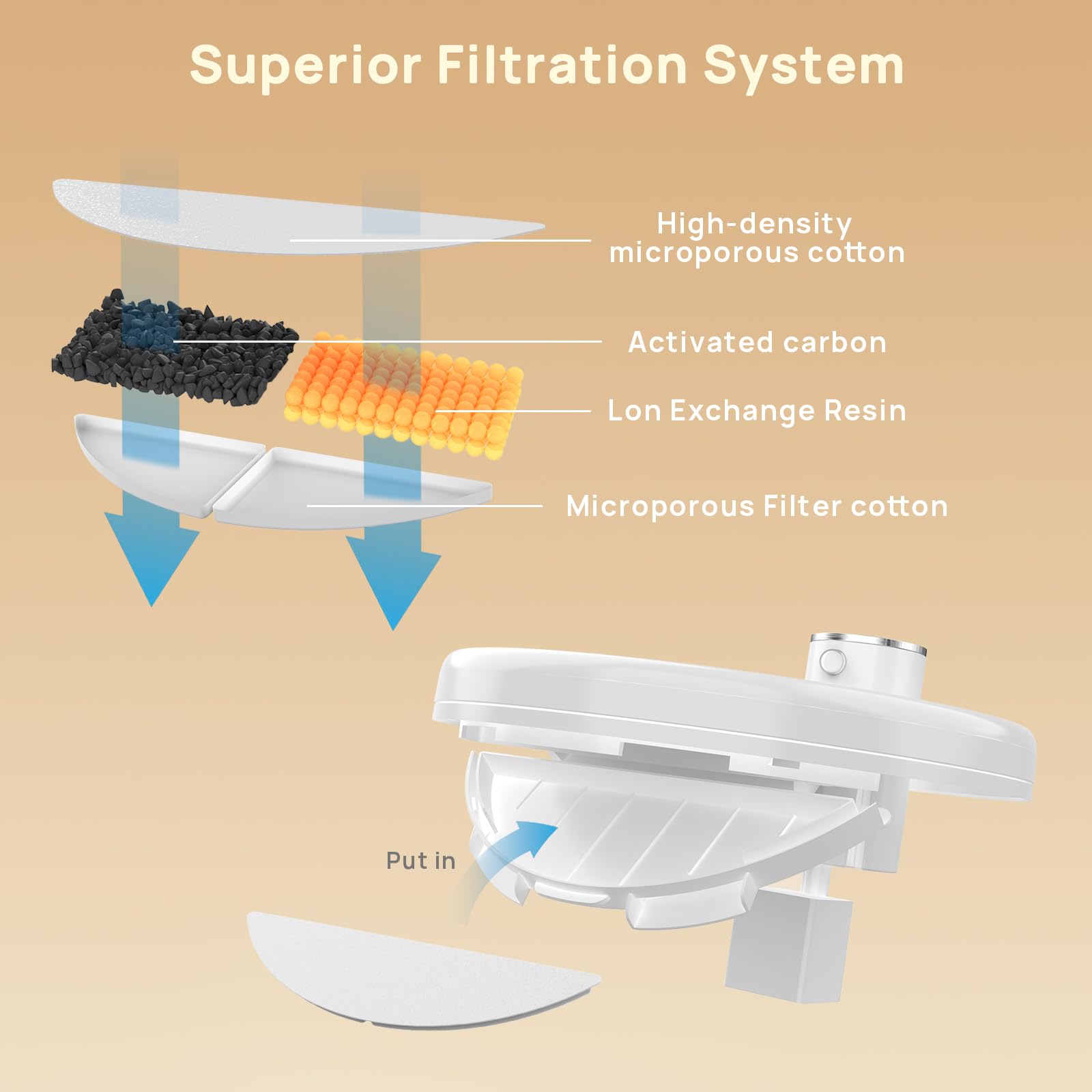 Bebedero LABEKA con filtración multicapa para agua limpia.