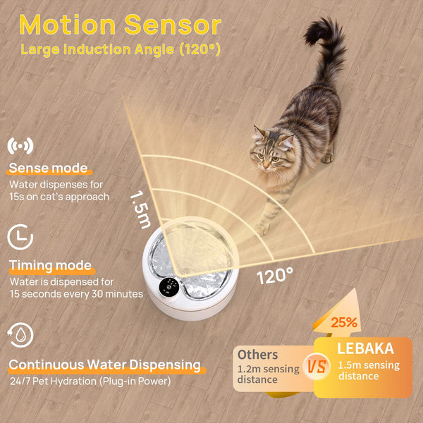 Bebedero LABEKA con modos inteligentes para adaptarse al gato.