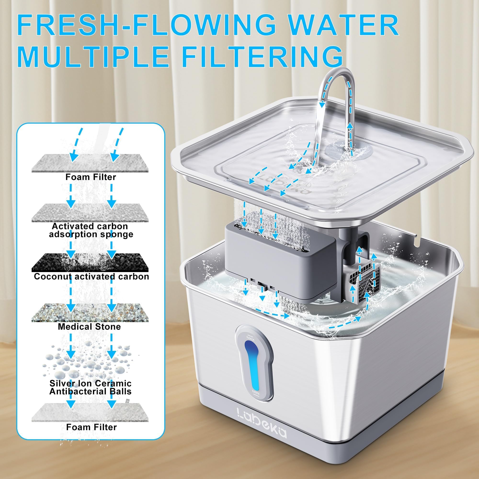 LABEKA: filtración de carbón activado para agua más limpia.