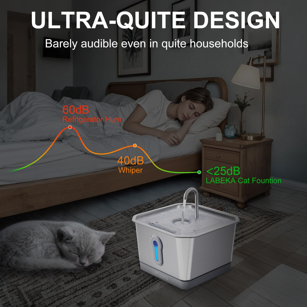 LABEKA: sensores radar 220°, flujo estable al acercarse el gato.