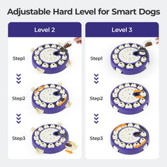 LACCEN ajuste 4 en 1 de dificultad, adapta el reto a cada perro.