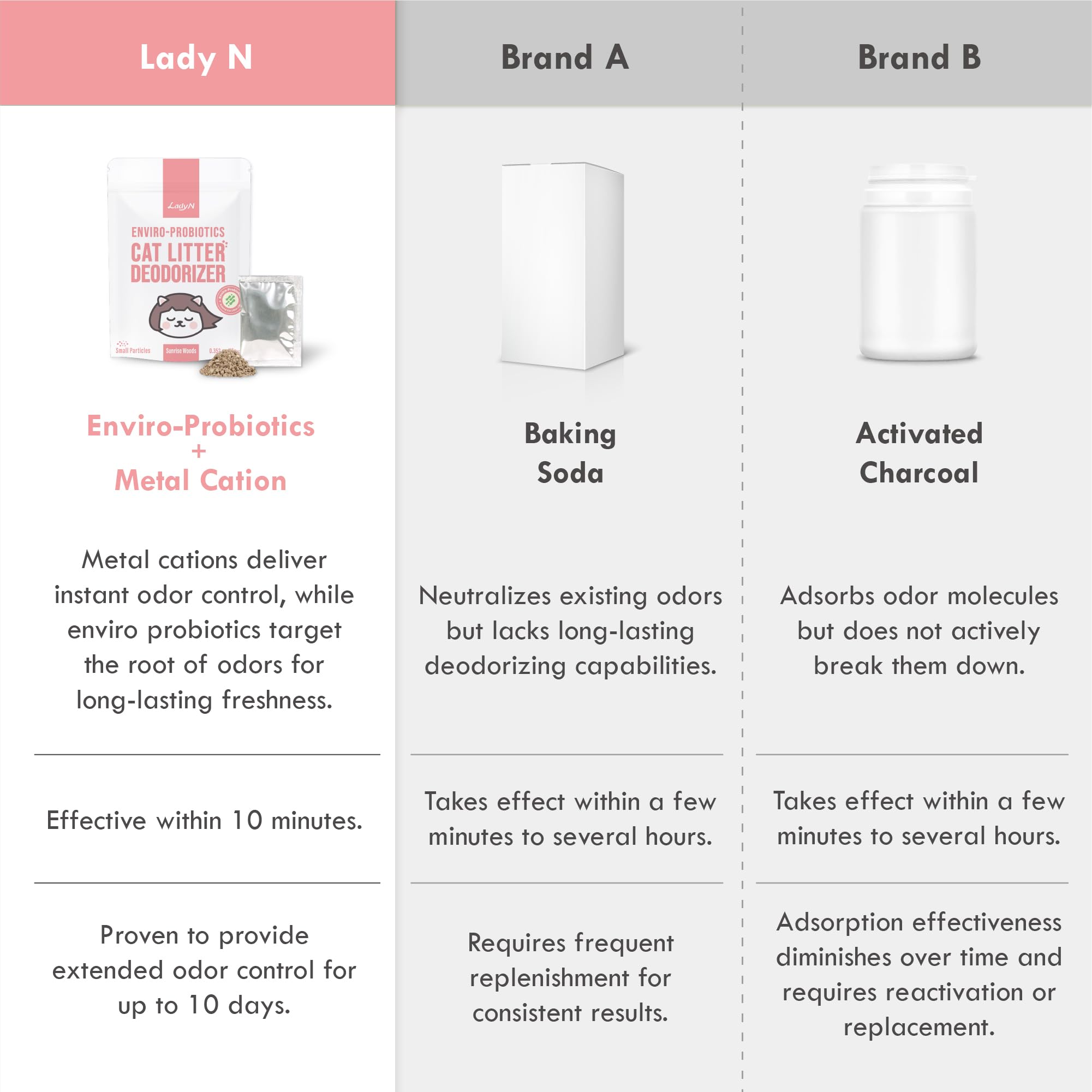 Pack de 15 sobres Lady N para uso duradero en casa.