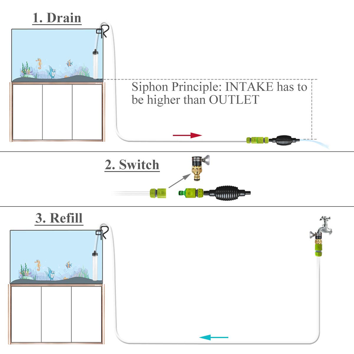 Laifoo kit limpieza acuario, solución 2 en 1 para agua.