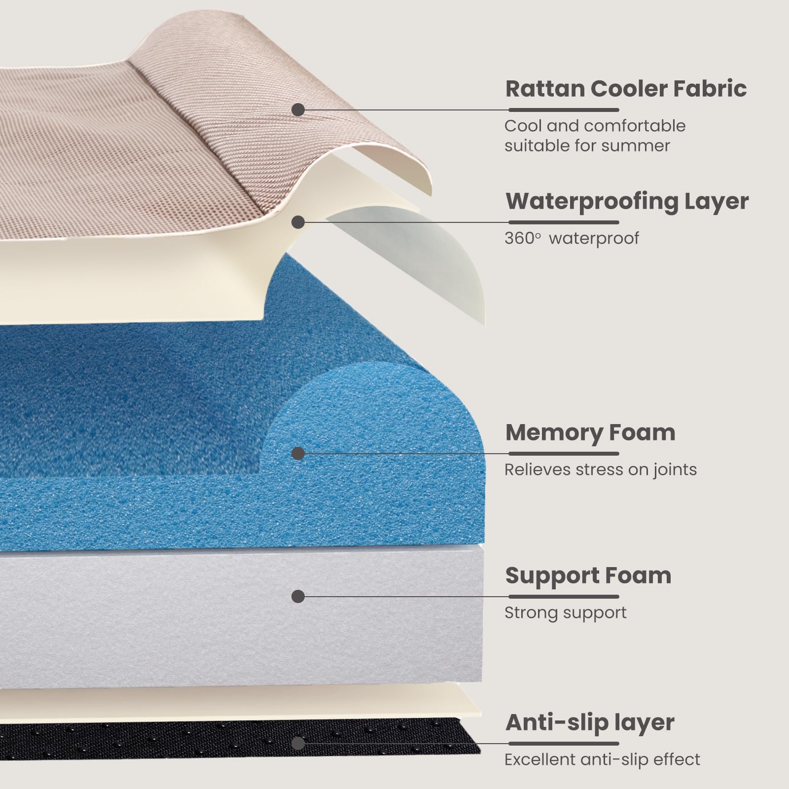 Laifug protector impermeable protege la espuma de posibles accidentes