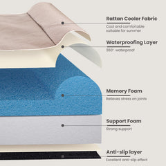 Laifug protector impermeable protege la espuma de posibles accidentes