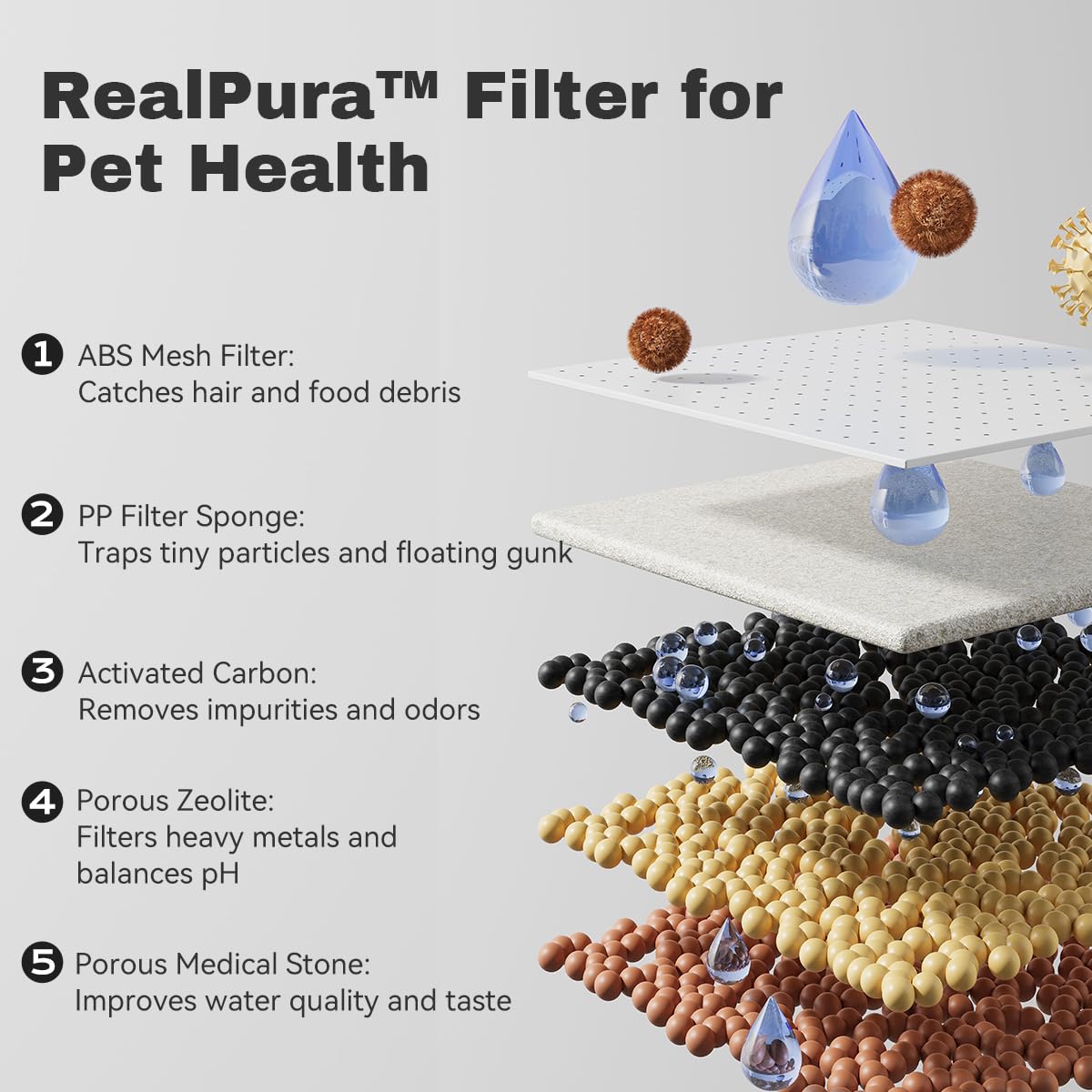 Cuenco profundo de 3 pulgadas de LALAHOME, cómodo para lavar cara y patas.