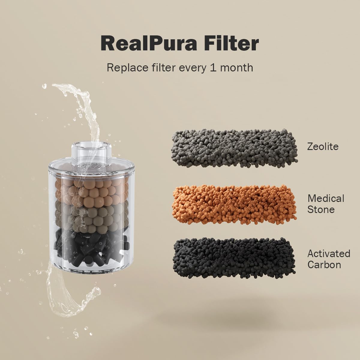 LALAHOME RealPura: filtración multicapa para agua más suave en dispensadores