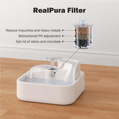 LALAHOME RealPura: filtro compatible RealFountain con filtración multicapa para agua limpia