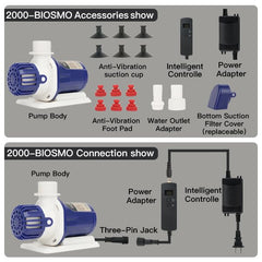 LANDEN BIOSMO 2000DC variaciones de flujo para diferentes escenarios