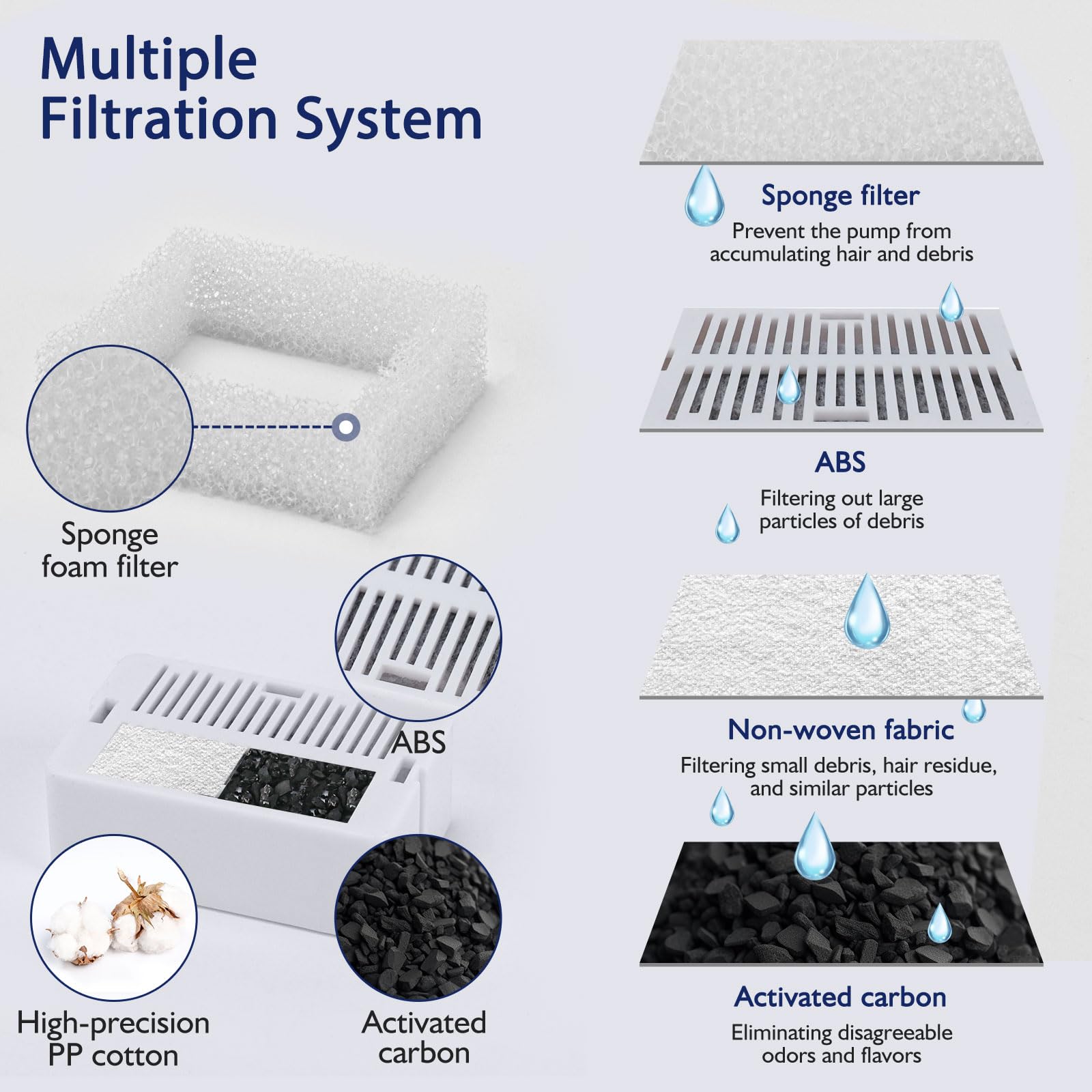 Filtración dual con carbón para agua más limpia