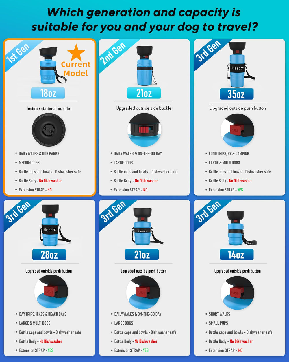 Capacidad de 520 ml para mantener hidratado a tu perro.
