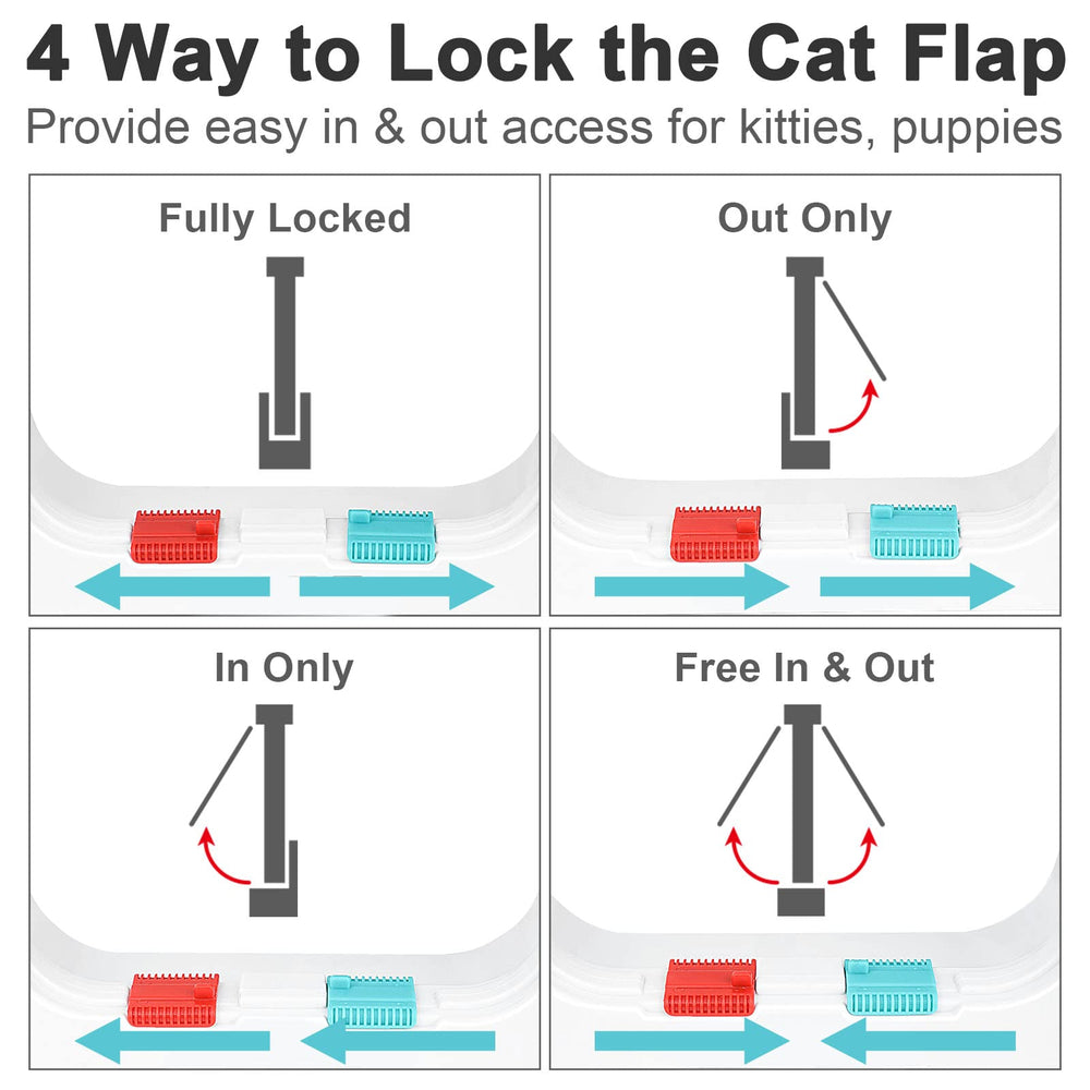 Lessmon puerta-gato con sello anti-olor ayuda a mantener el aire limpio