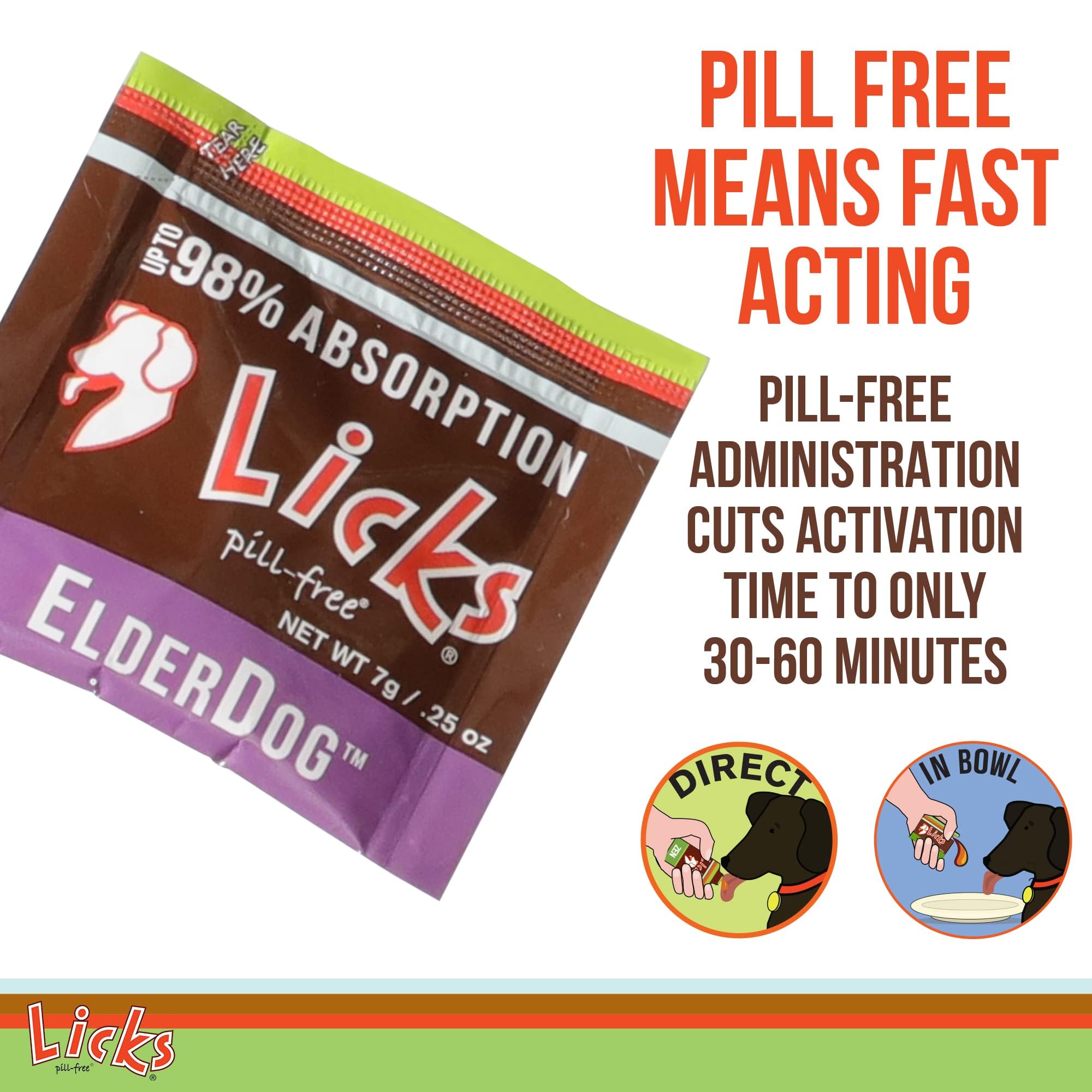 Licks ElderDog uso en rutina diaria, complemento práctico para perros mayores.