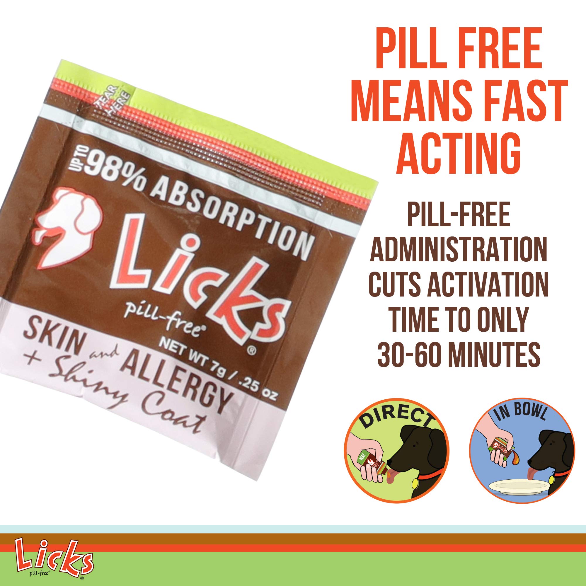 Licks LiquiPaks: posible apoyo a alergias estacionales en perros.