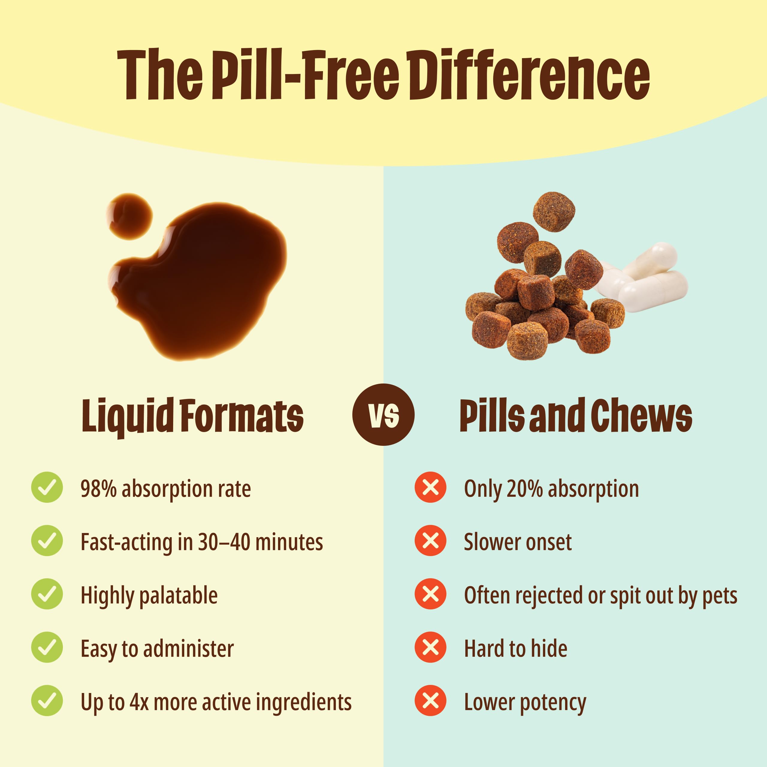 Licks Pill Free perro activo gracias a la nutrición complementaria