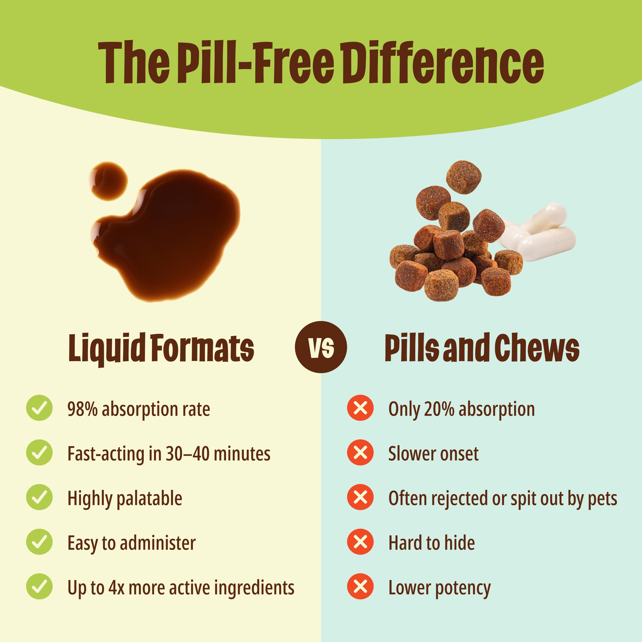 Licks Pill Free: hecho en EE. UU. con grado humano.