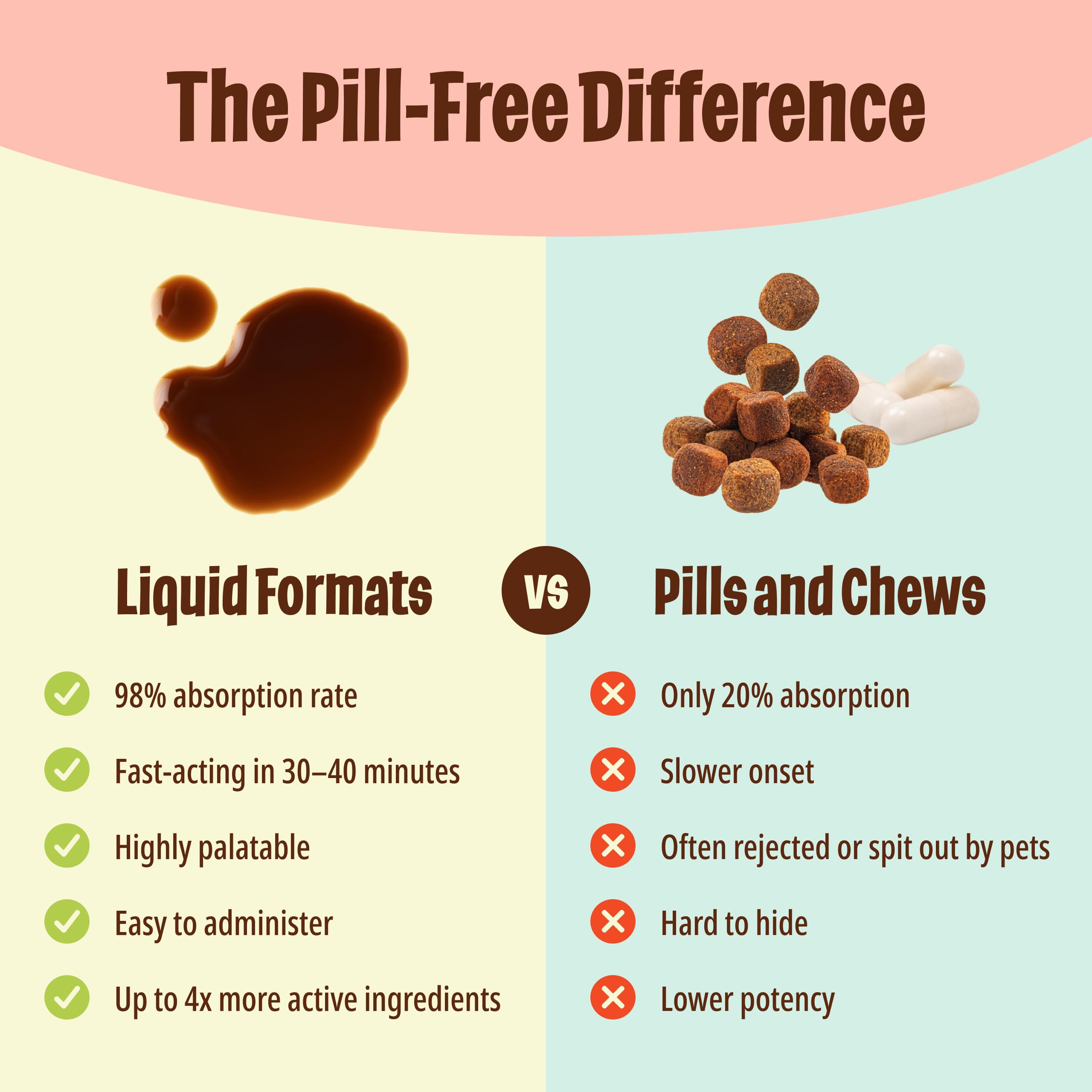 Licks Pill Free: paquetes individuales de gel, preparación rápida