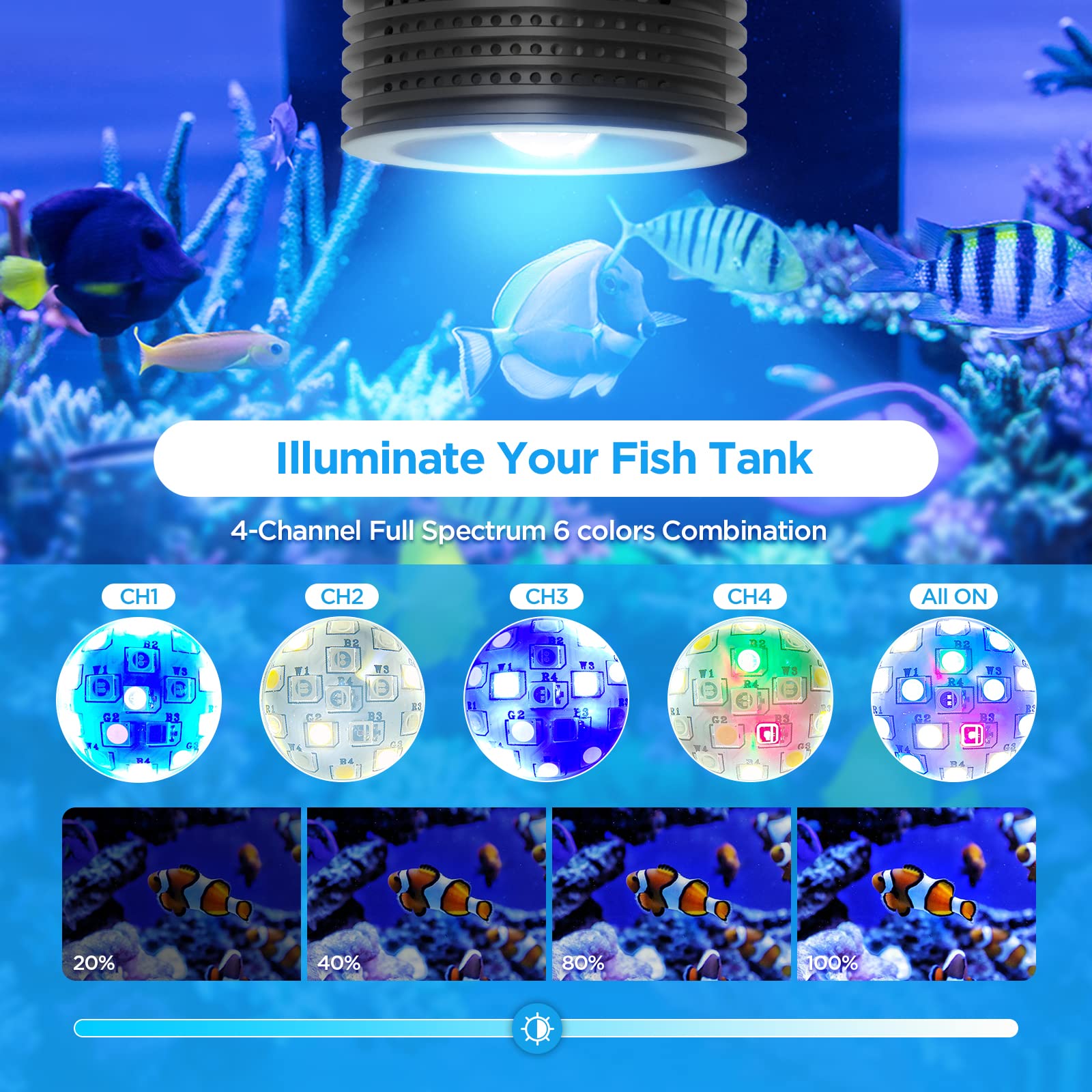 Lominie LED acuario luz de espectro completo para corales y peces.