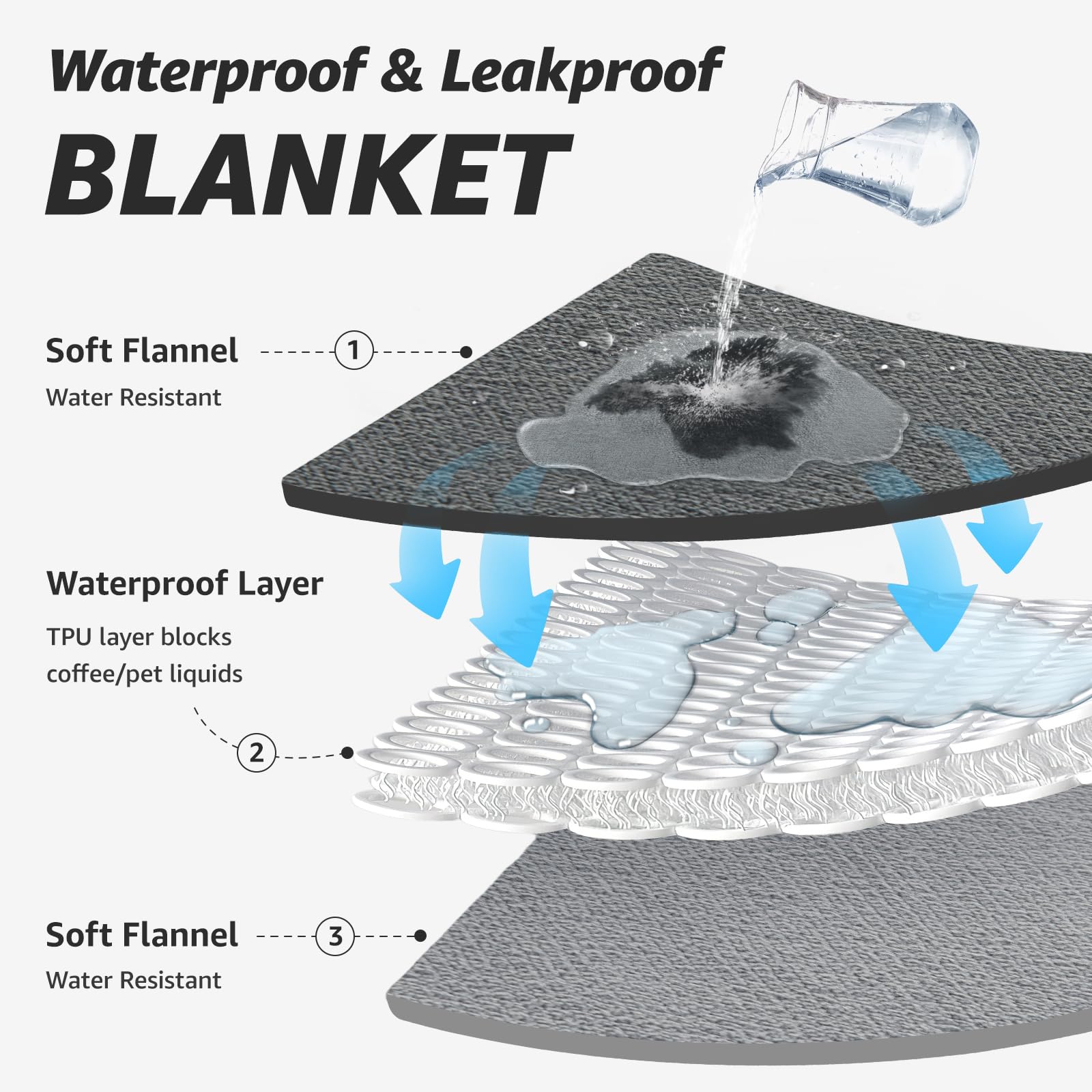 Manta LOOBANI con capa impermeable externa, evita filtraciones.