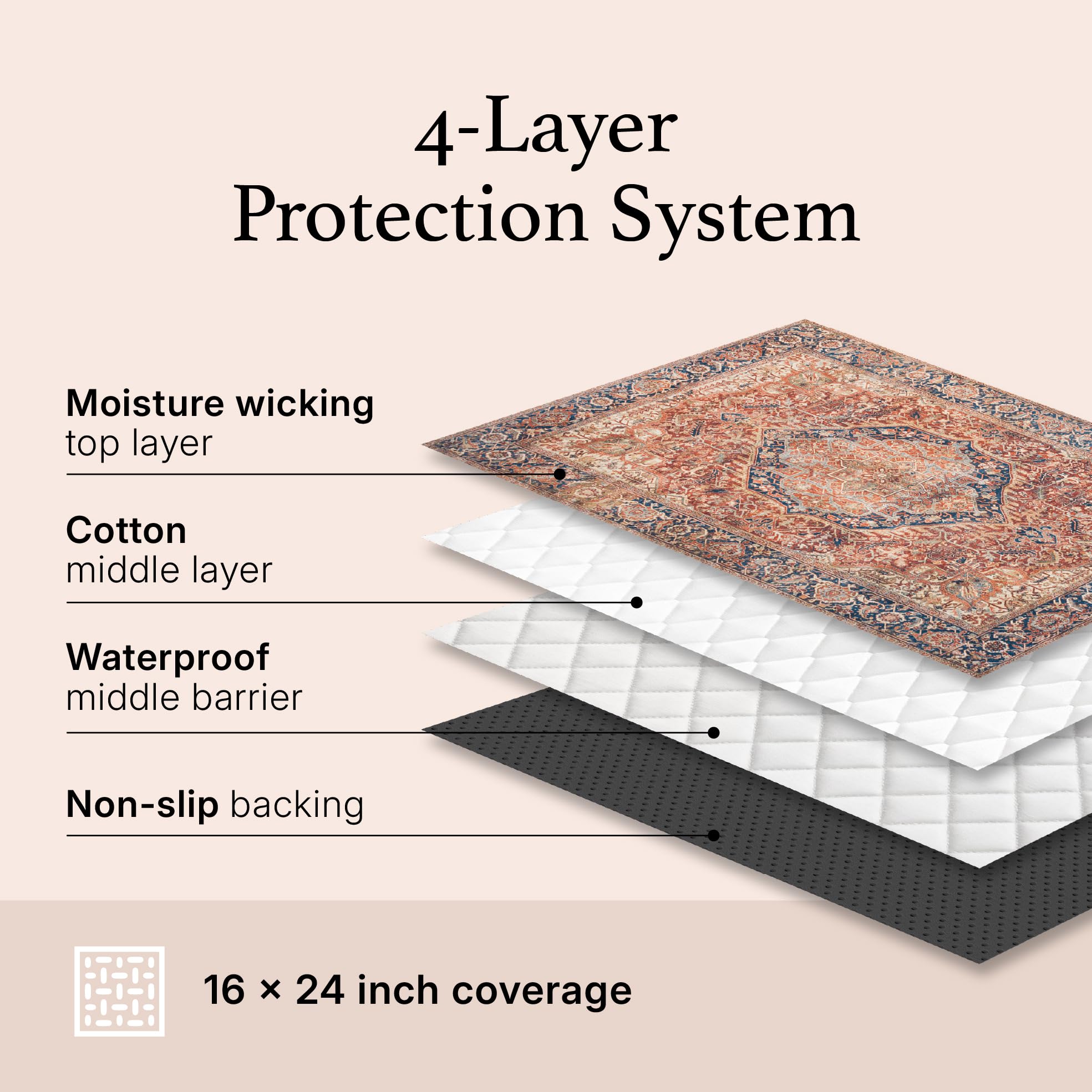 Lovewag Pads, tamaño 16x24 pulgadas, ideal para cuartos y áreas pequeñas.
