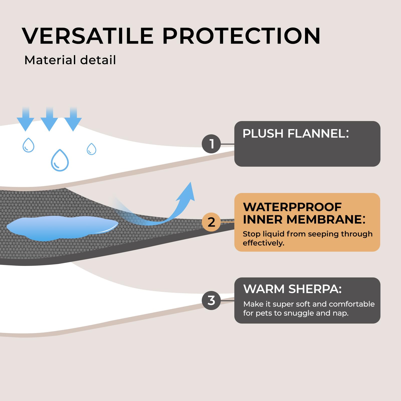 Luciphia Manta Protección Muebles Impermeable protege contra manchas y derrames