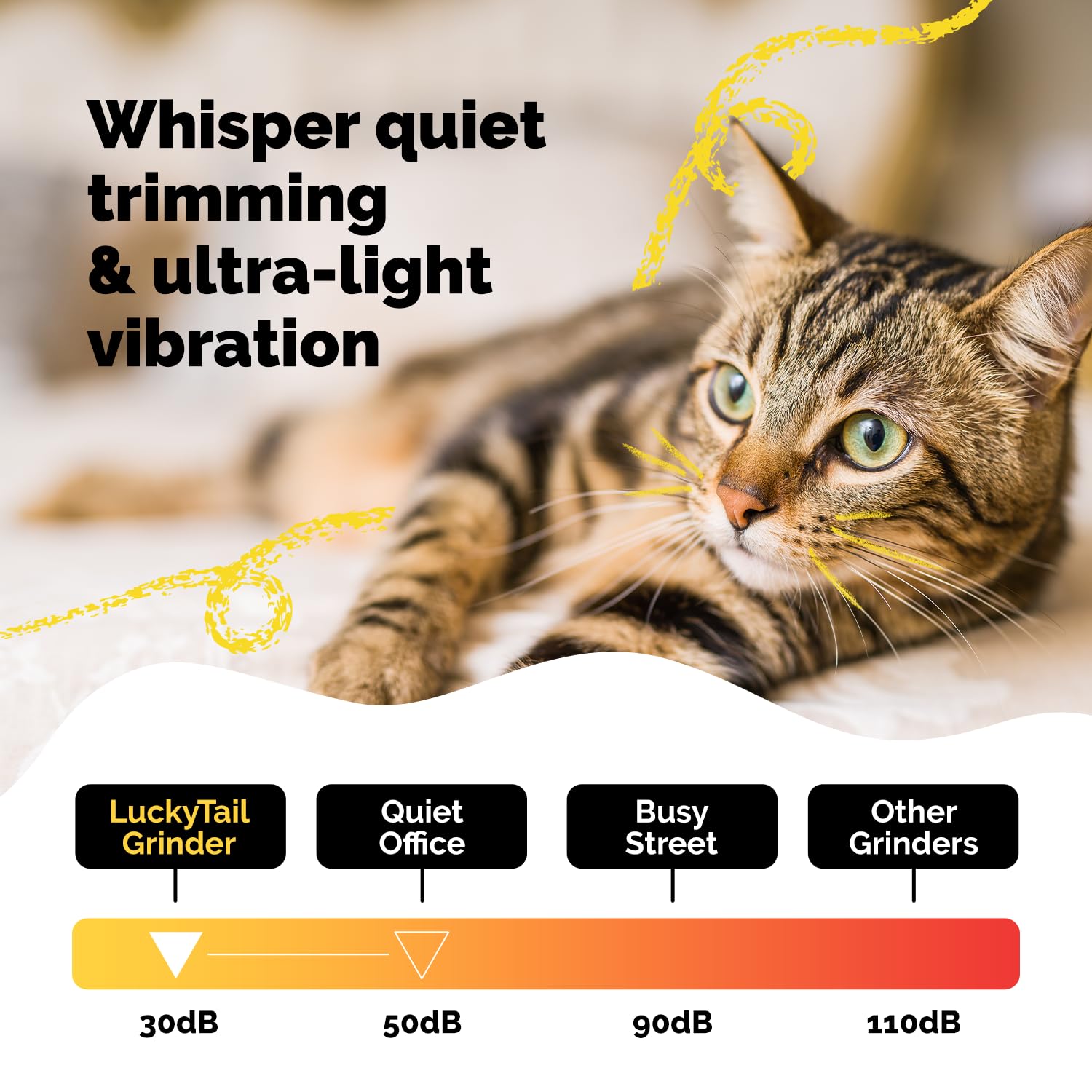 LUCKY TAIL Afilador recargable USB y sin cables para uso en cualquier lugar