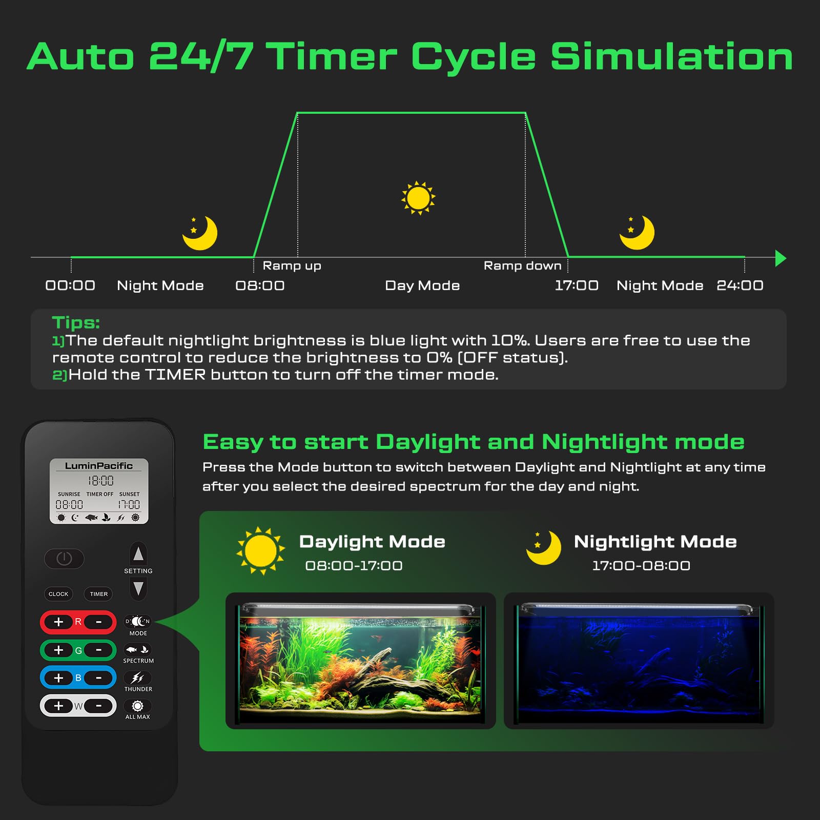 LuminPacific LED para acuario IP67 impermeable para uso seguro cercano al agua