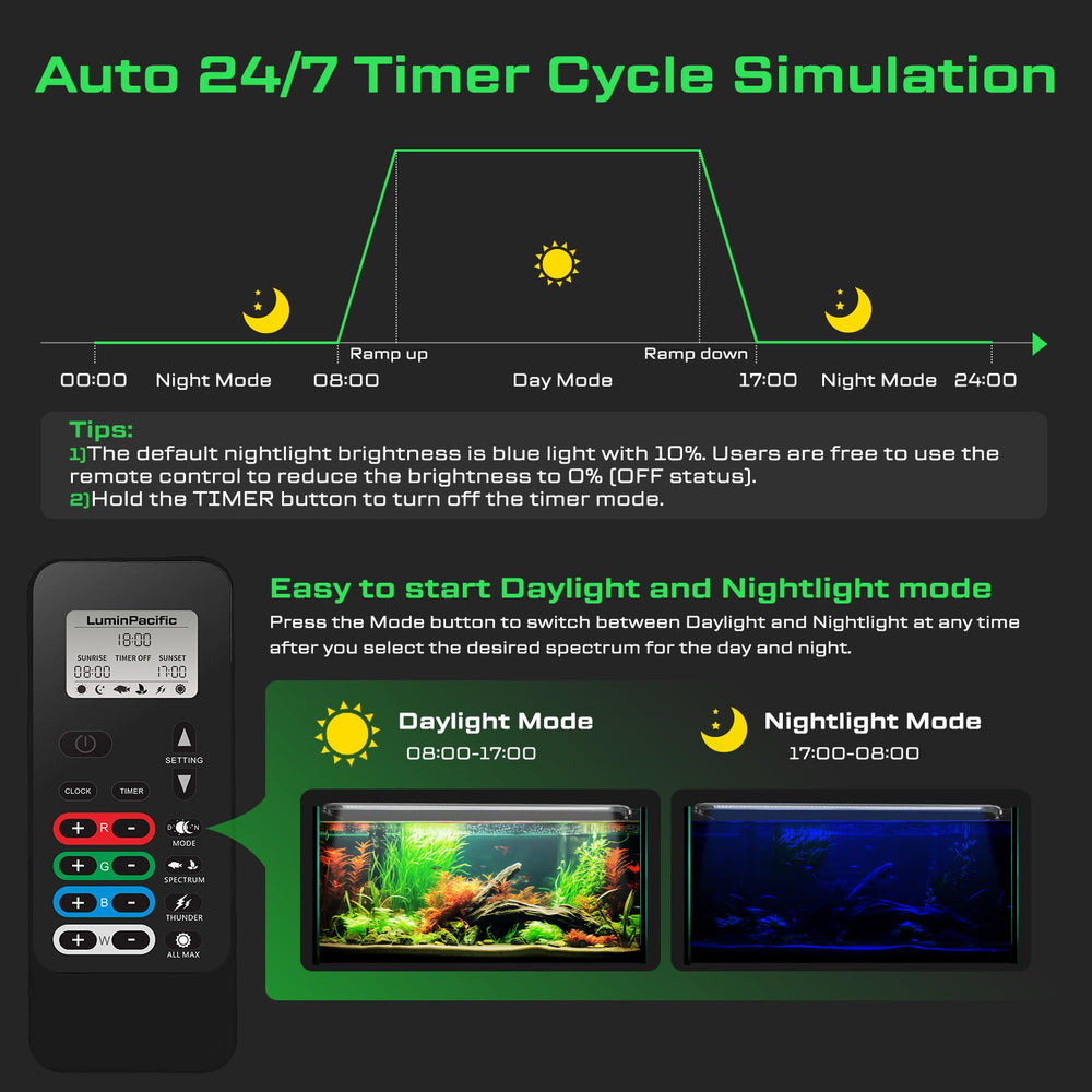 LuminPacific LED para acuario IP67 impermeable para uso seguro cercano al agua