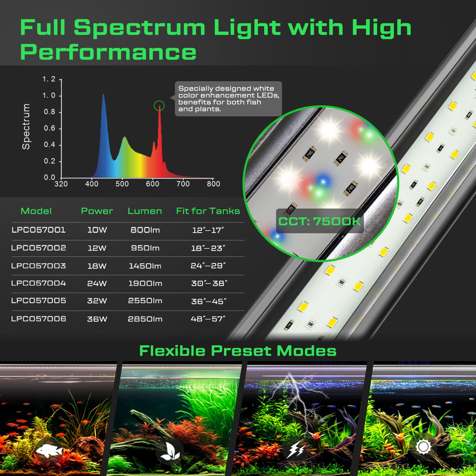 LuminPacific LED para acuario con temporizador automático para amanecer y atardecer
