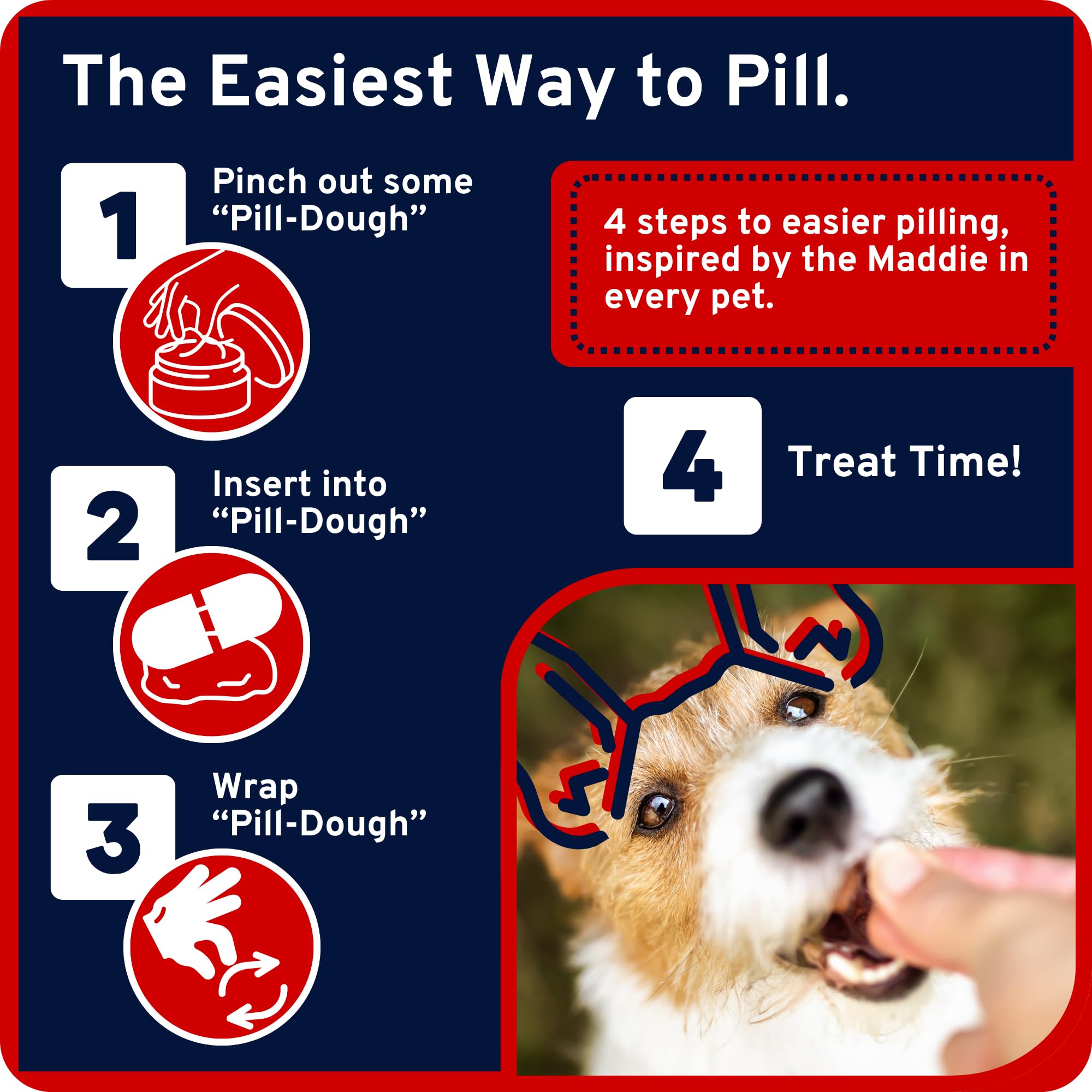 Gato recibe pastilla envuelta con Easy Pill Ultra, opción sin pollo y sabor suave.