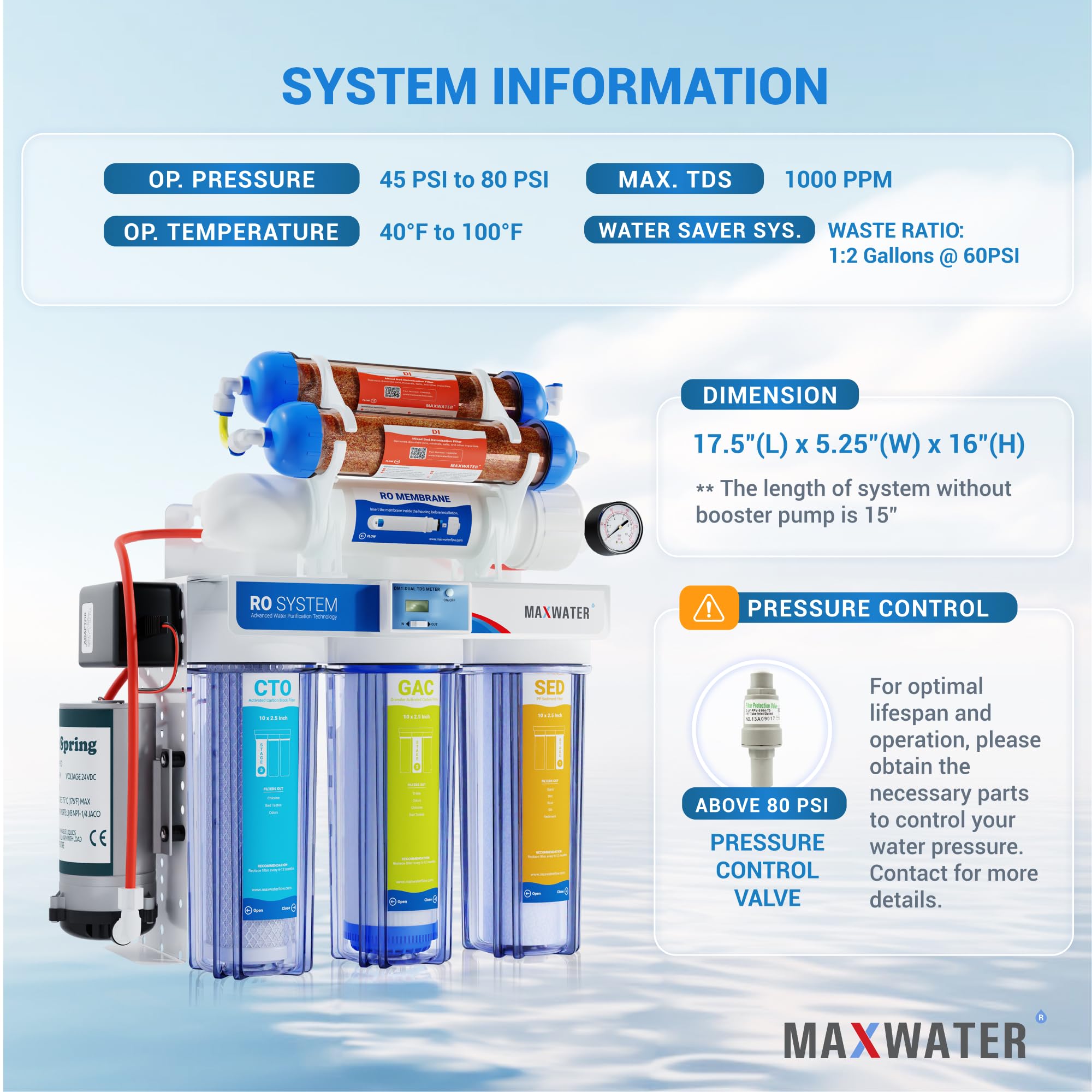 Max Water: conexiones rápidas codificadas para instalación fácil.