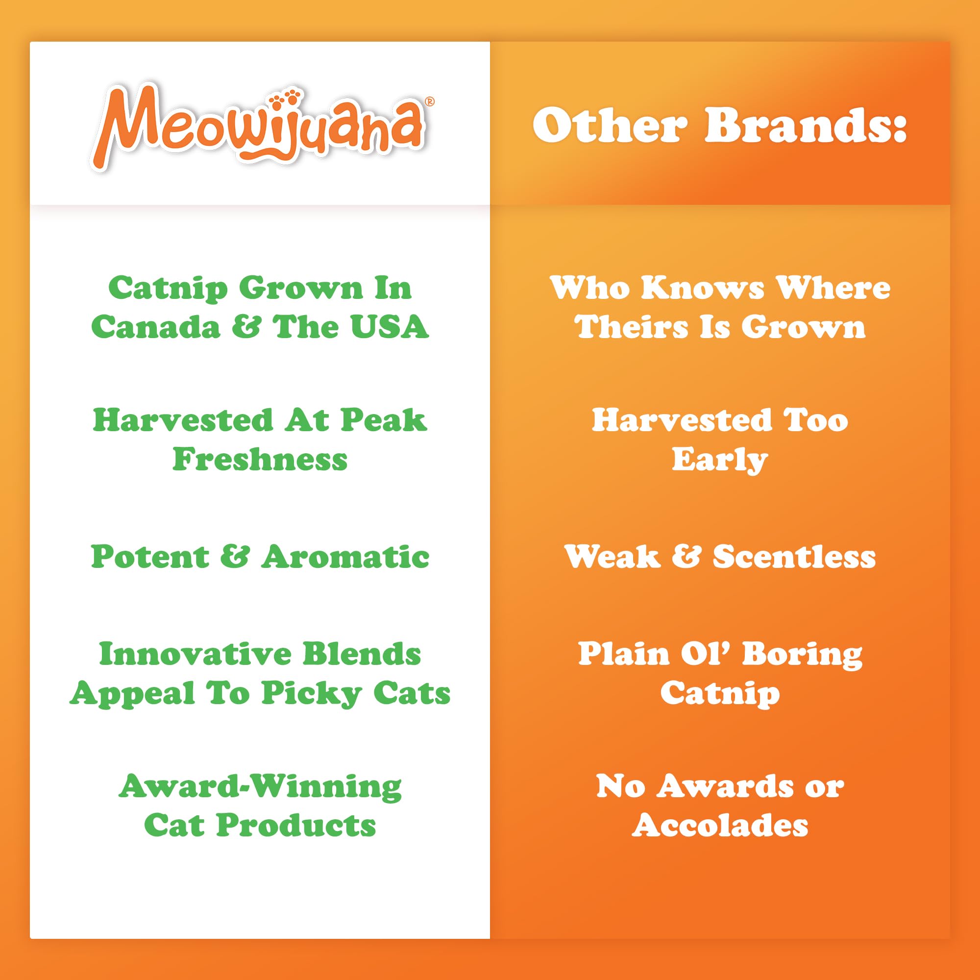 Meowijuana Catnibas Pawty Mix porciones prácticas para juego diario.