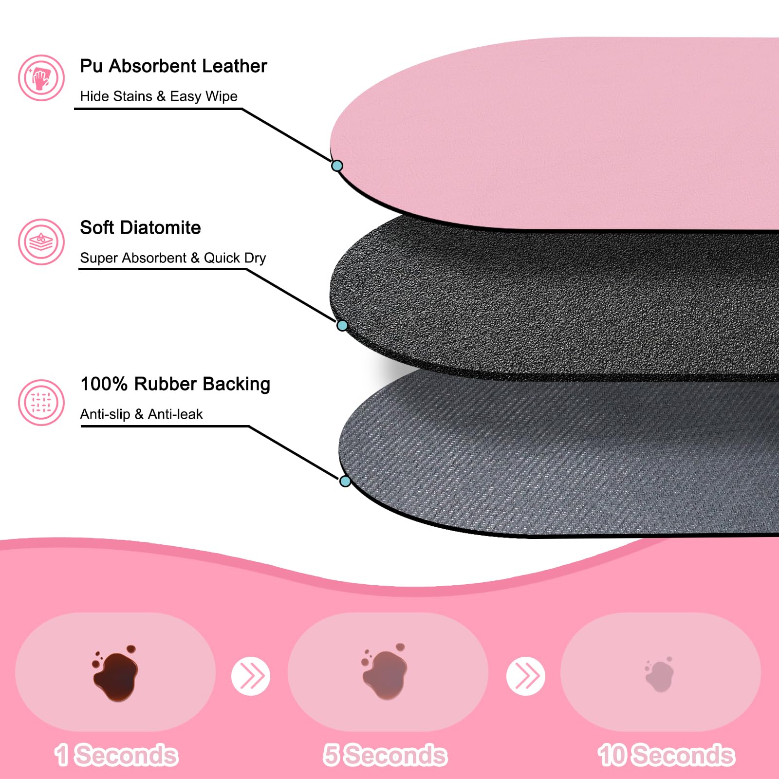 METEOROCK alfombrilla absorbente para comida de gatos rosa, fácil limpieza ante derrames