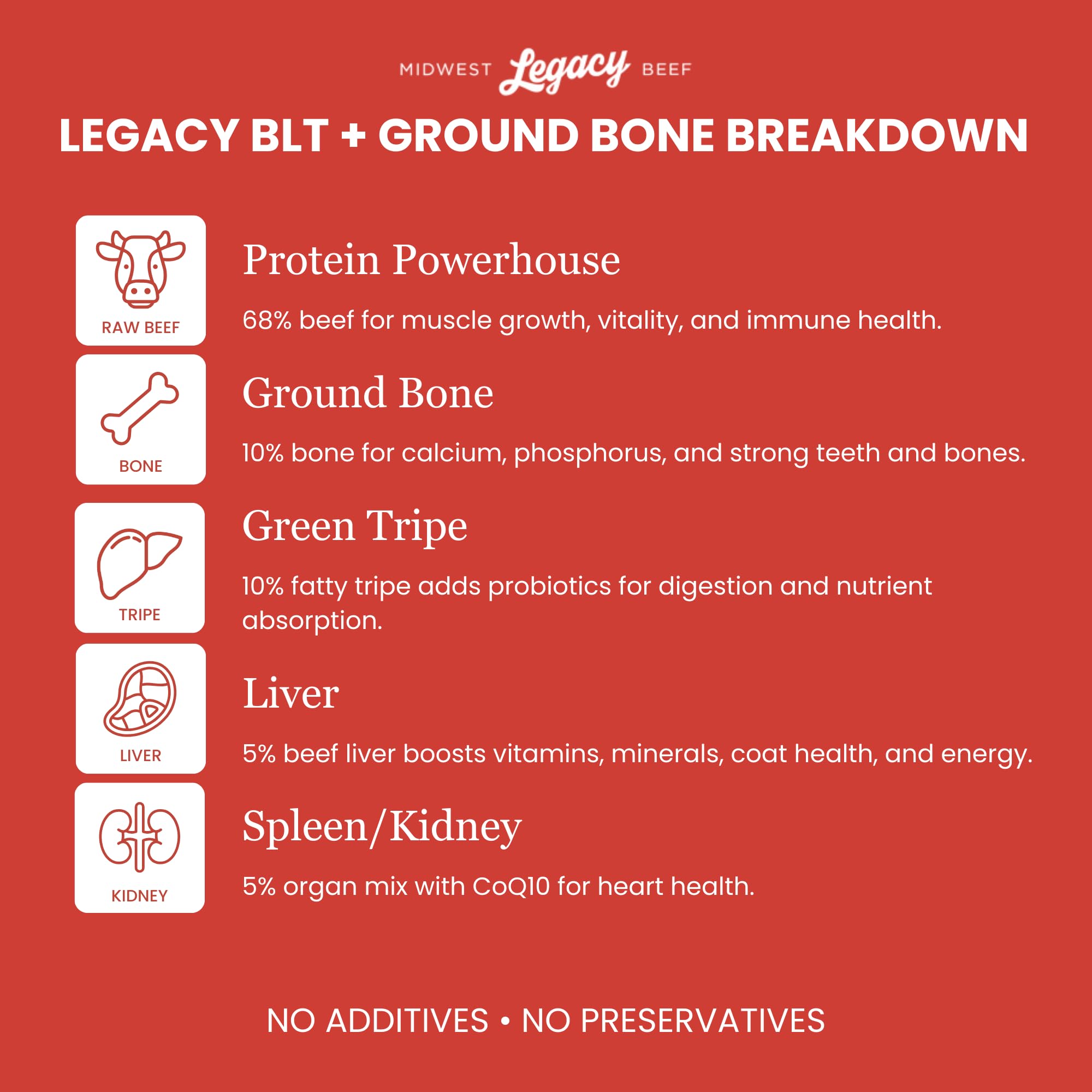 Trozos de carne en Midwest Legacy Beef, sabor intenso y textura agradable