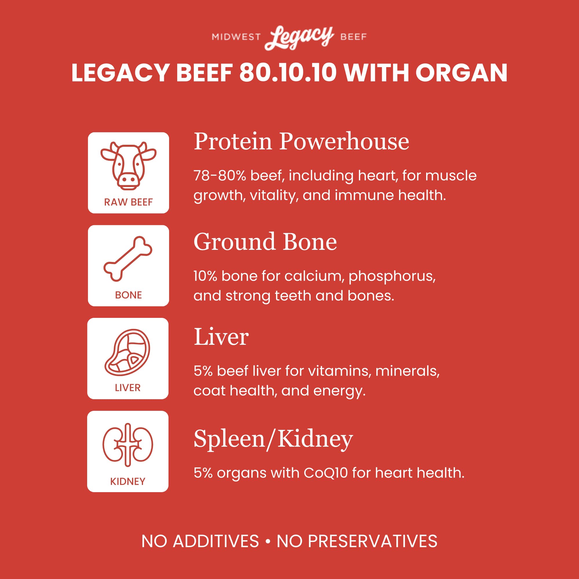 Midwest Legacy Beef, proceso de liofilización, conserva nutrientes clave para energía sostenible.