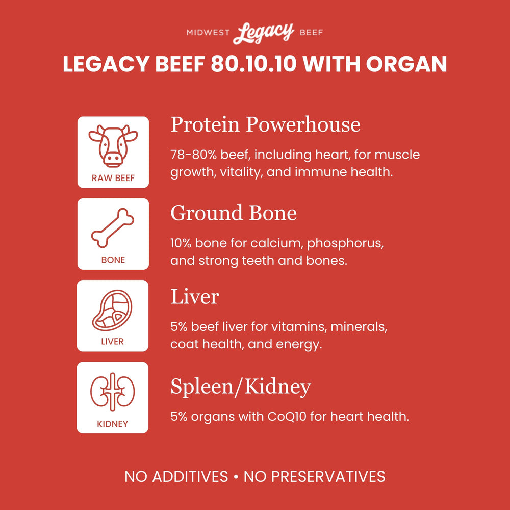 Midwest Legacy Beef, proceso de liofilización, conserva nutrientes clave para energía sostenible.