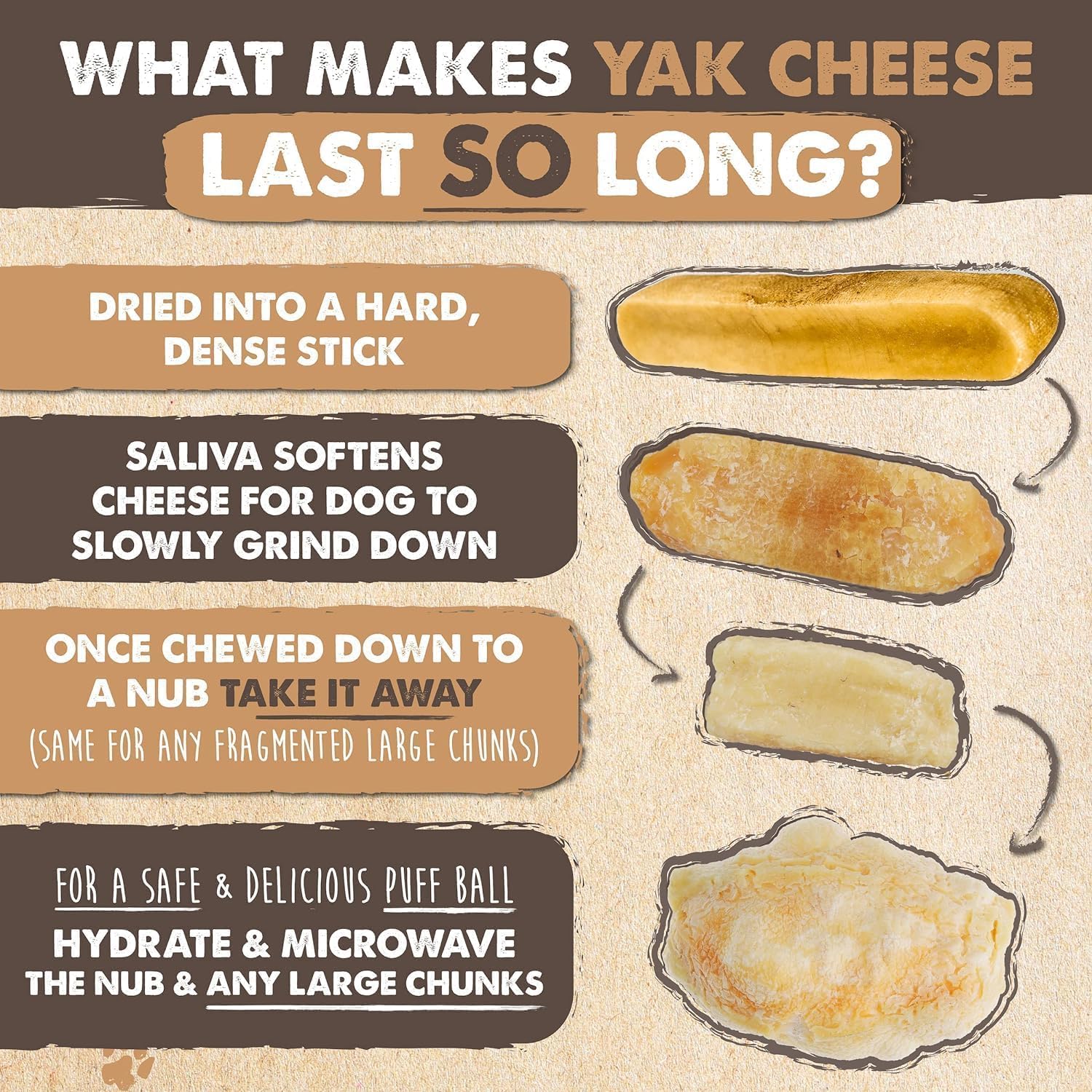  Mighty Paw Yak Cheese ingredientes limitados para sensibilidades
