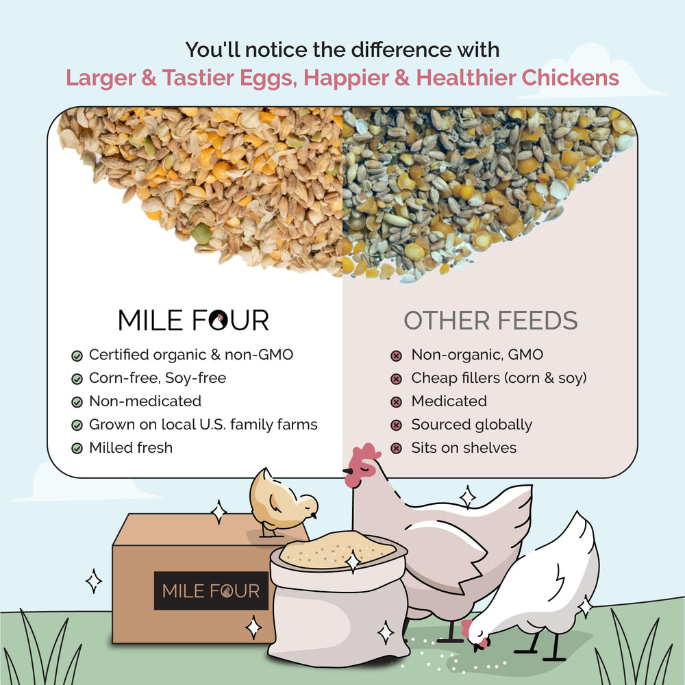 Mile Four permite plumaje brillante con grano natural