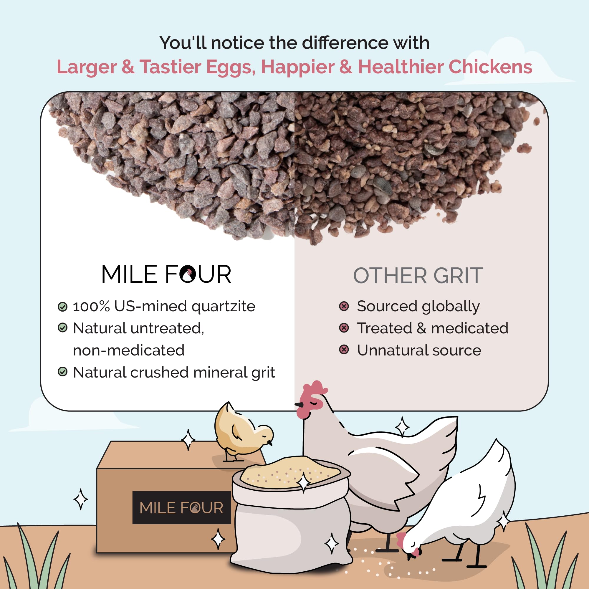 Mile Four grit para pollos, originario de EE. UU., mineral natural para apoyo digestivo.