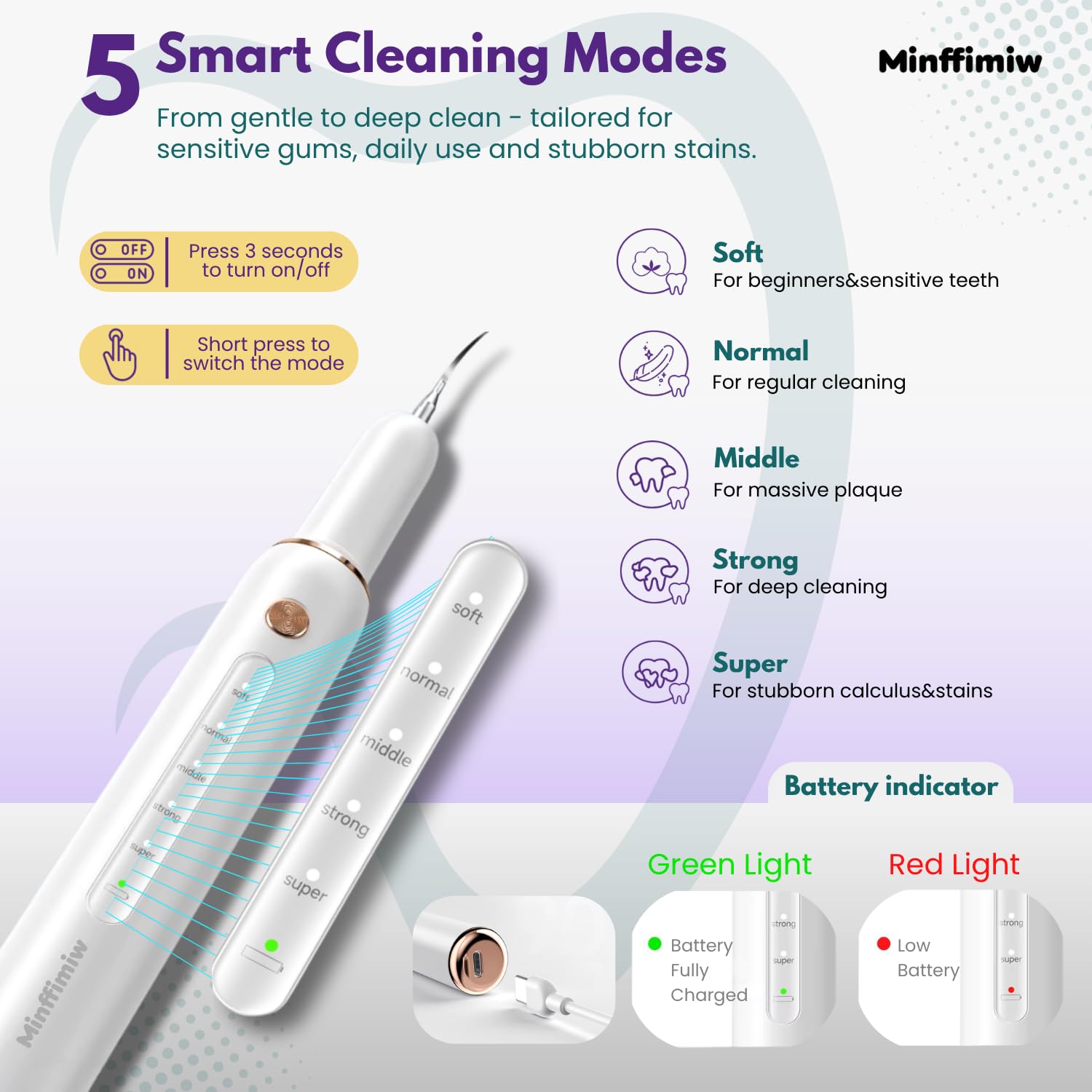 Minffimiw conjunto dental completo: herramientas para cuidado bucal diario.