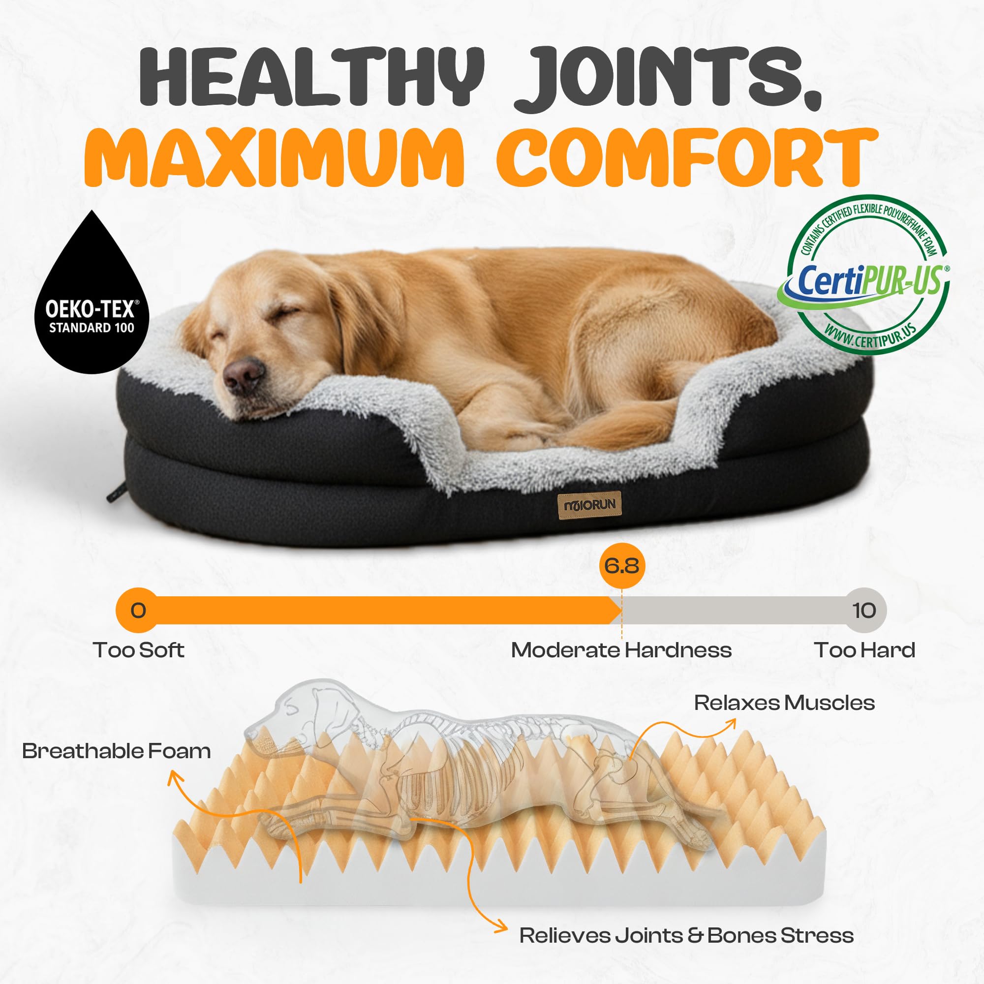 Miorun cama ortopédica grande con interior impermeable protege la espuma.
