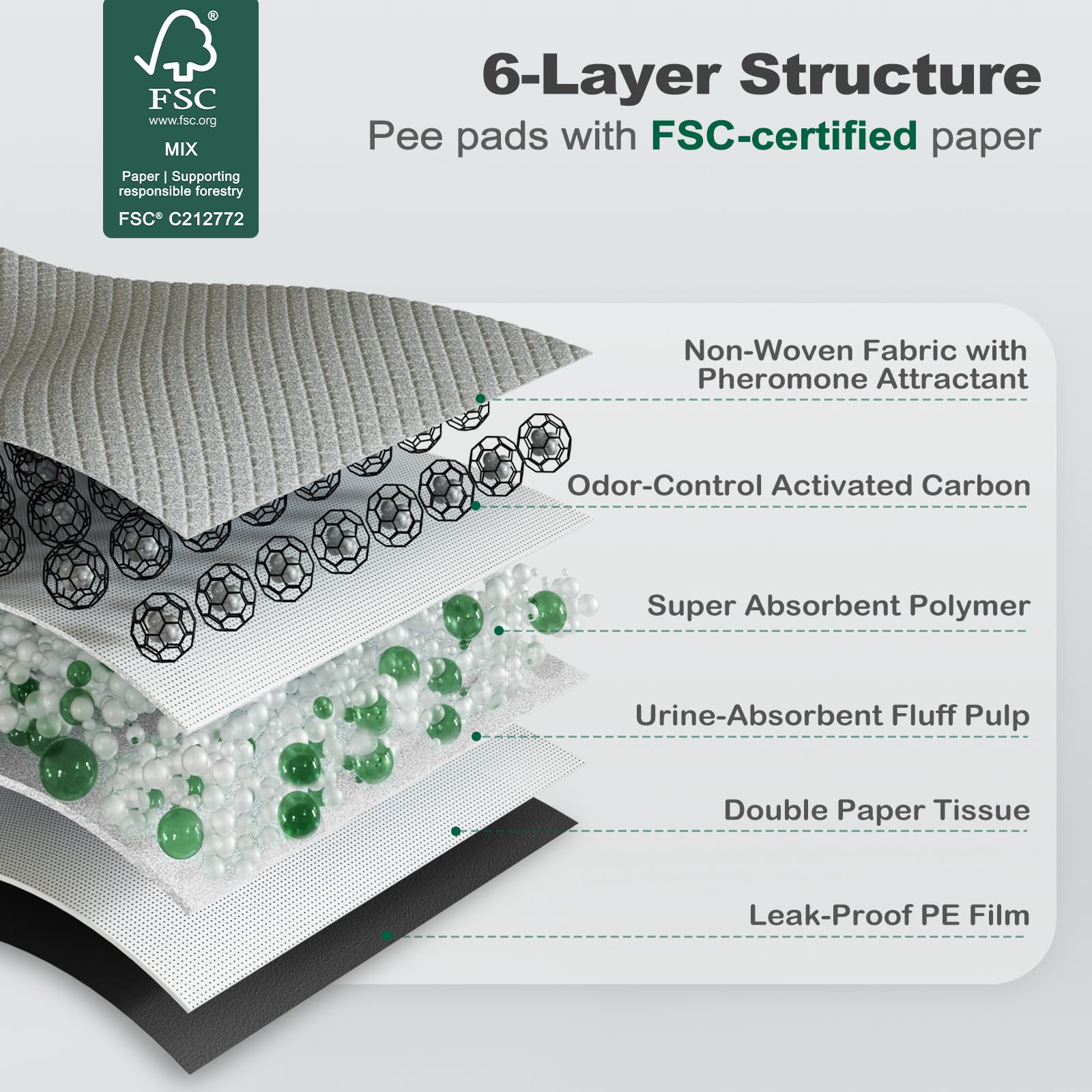 Superficie texturizada con diseño diamante 3D para mayor confort.